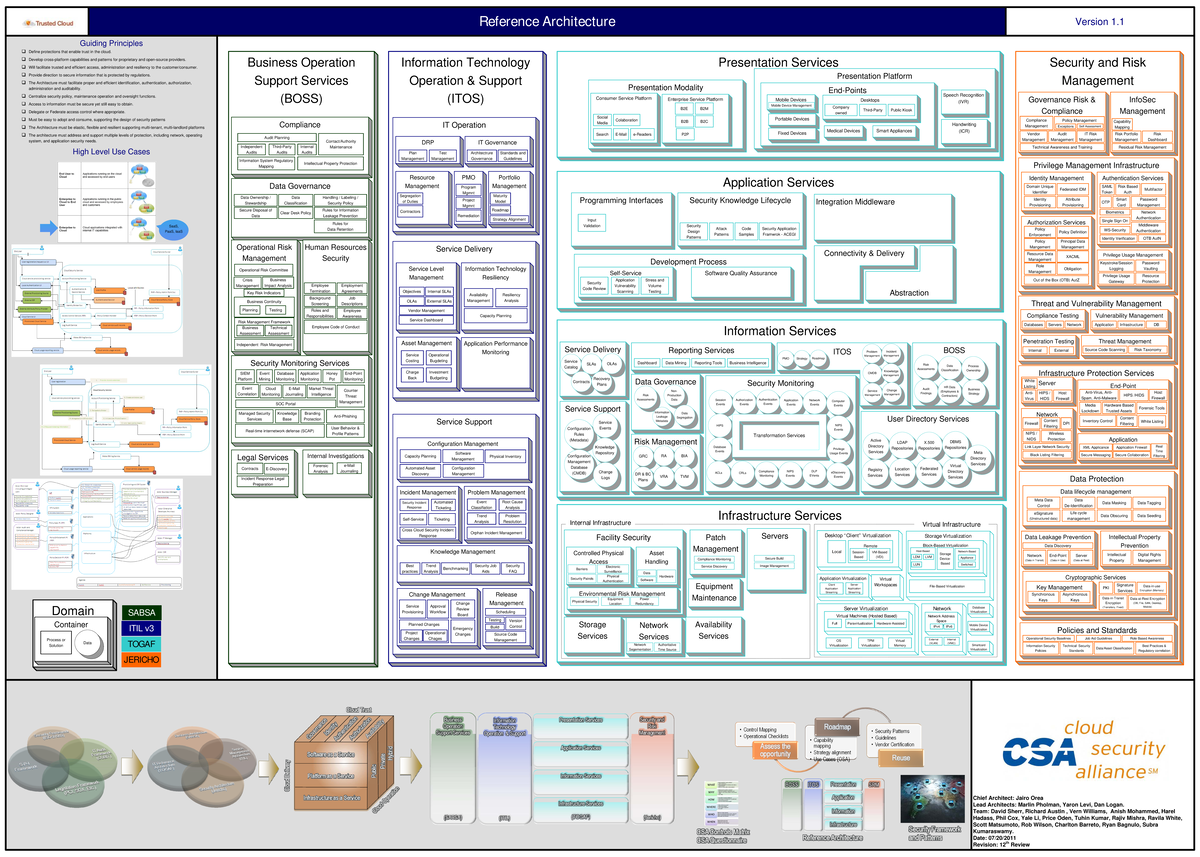 TCI Reference Architecture v1 - Business Operation Support Services ...