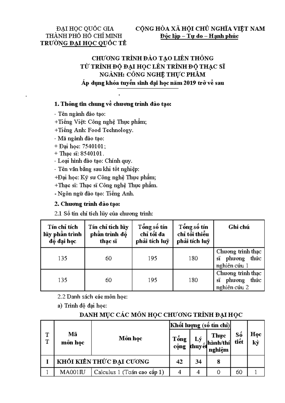 Khung CTDT BSMS 2019 tro ve sau -FT - cap nhat - CHƯƠNG TRÌNH ĐÀO TẠO ...