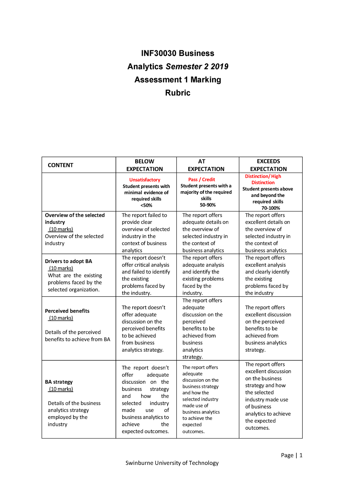 Rubric Inf30030 Ba Assignment 1 Hs22019 Warning Tt Undefined Function 32 Warning Tt 1214