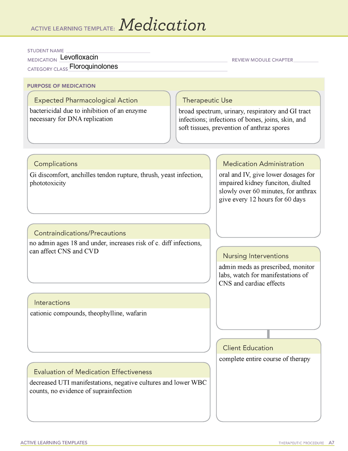 levofloxacin-medication-template
