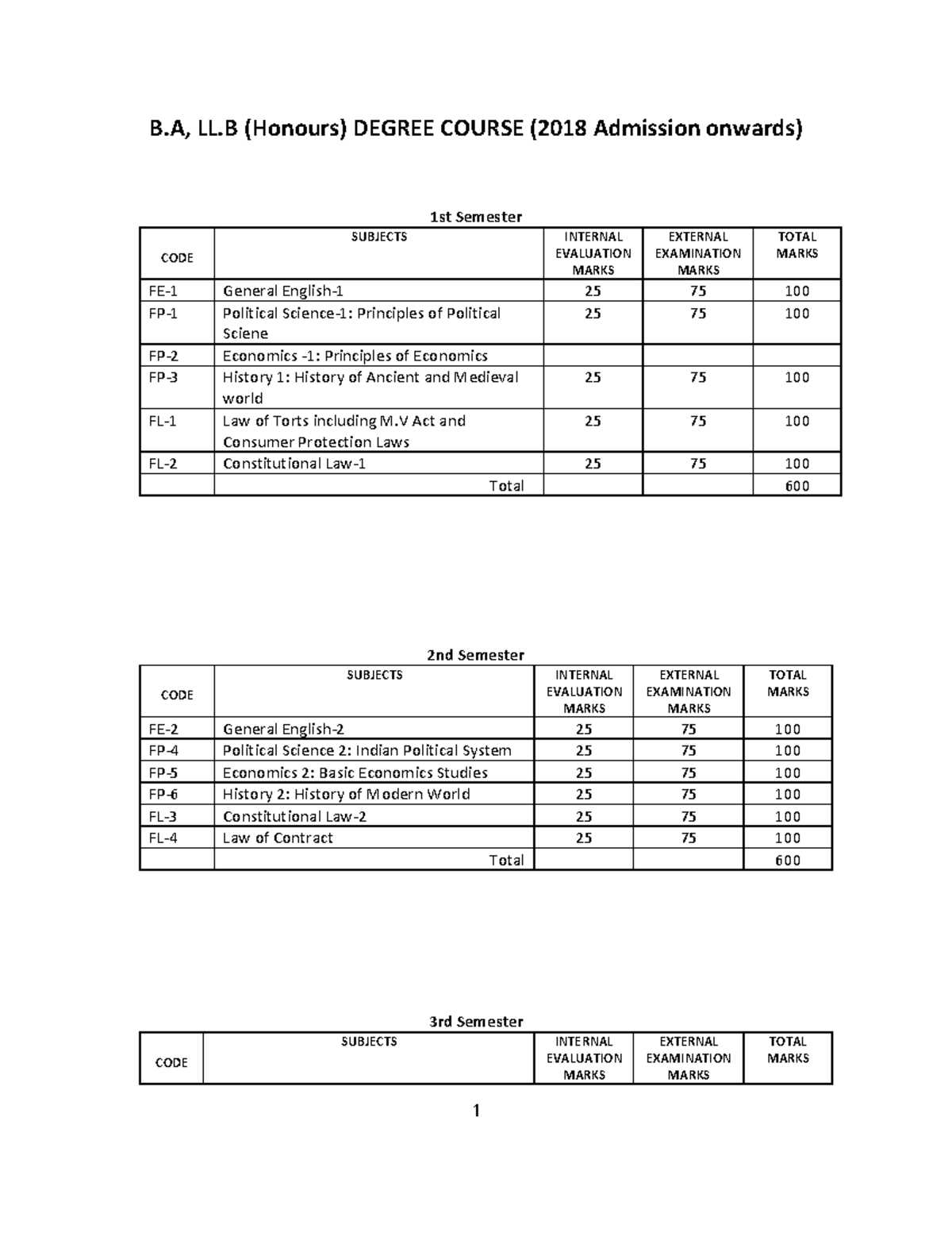 1-B - Llb - B, LL (Honours) DEGREE COURSE (2018 Admission Onwards) 1st ...