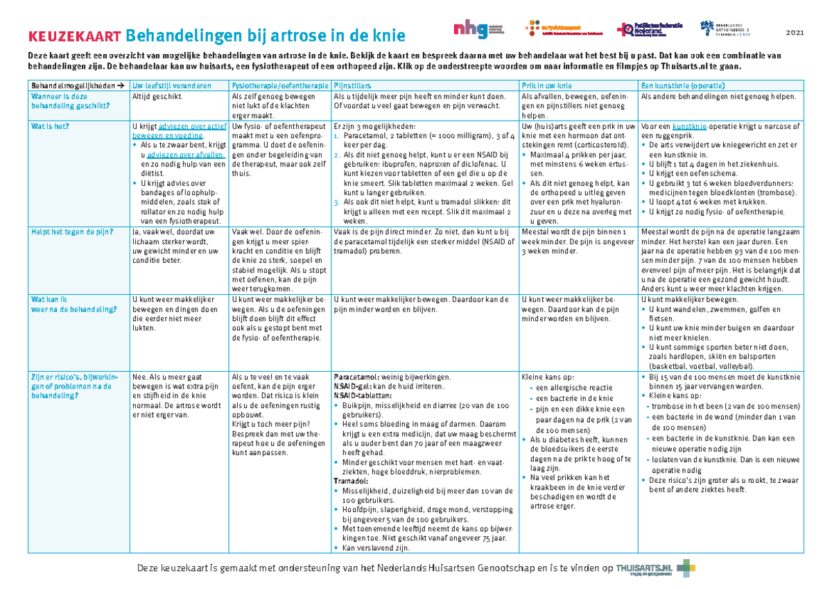 Saldocheck Nationale Keuze Cadeaukaart keuzekaartnl