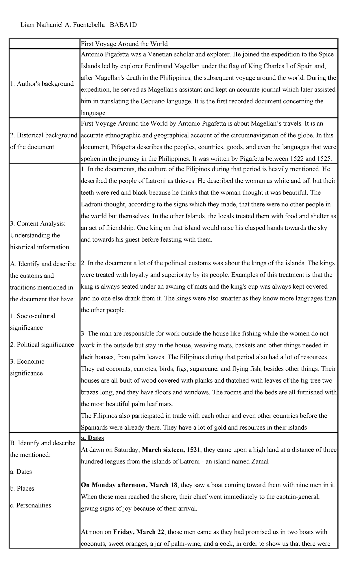 480318793 First Voyage Around the world analysis - Liam Nathaniel A ...