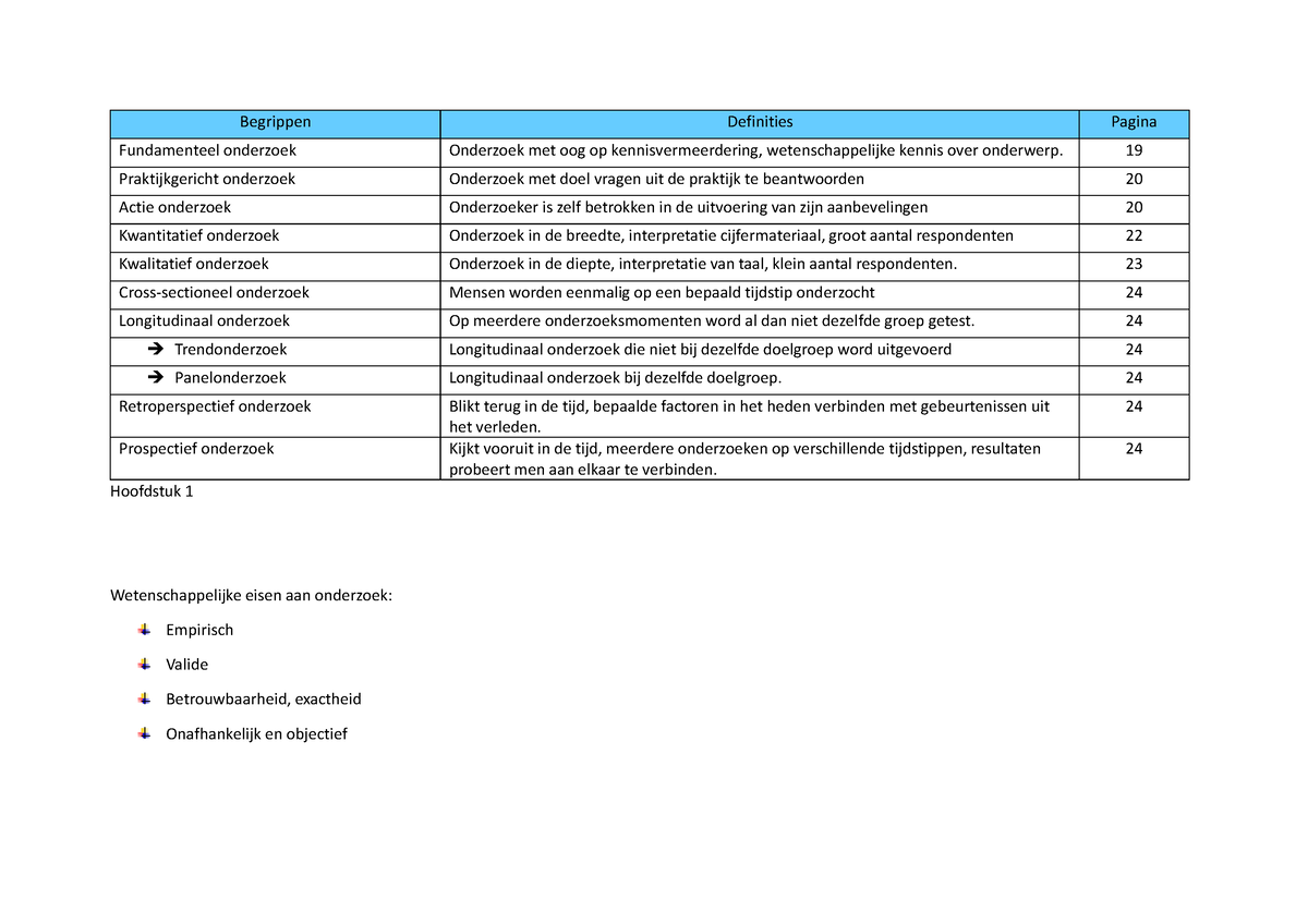 Begrippen Samenvatting Onderzoeksvaardigheden Begrippen Definities Pagina Fundamenteel