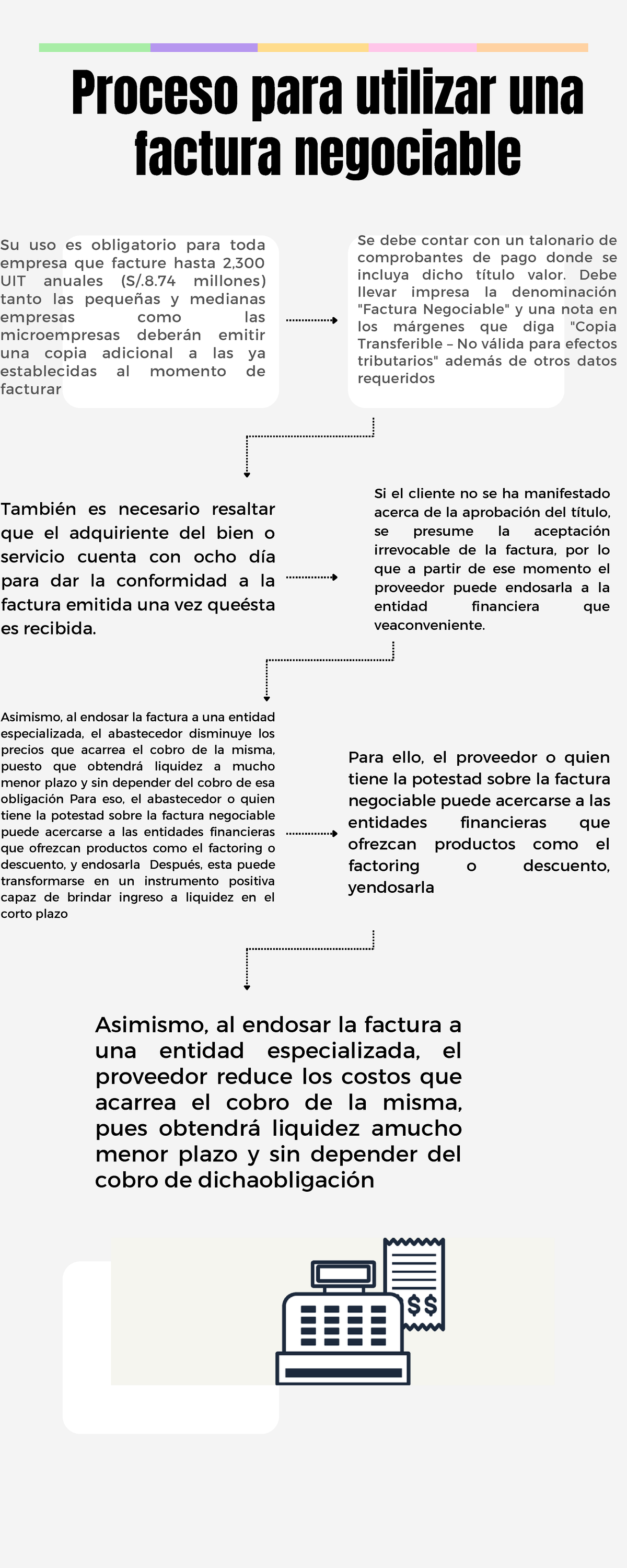 Tarea Línea De Tiempo Proceso Para Utilizar Una Factura Negociable Su Uso Es Obligatorio 7332