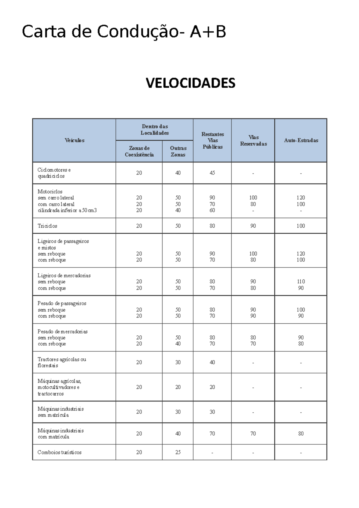 D7b – Pista obrigatória para peões