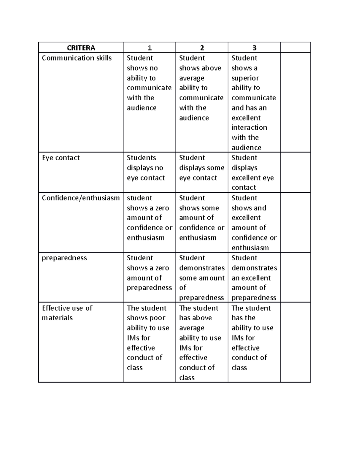 Critera FOR DEMO - Criteria - CRITERA 1 2 3 Communication skills ...