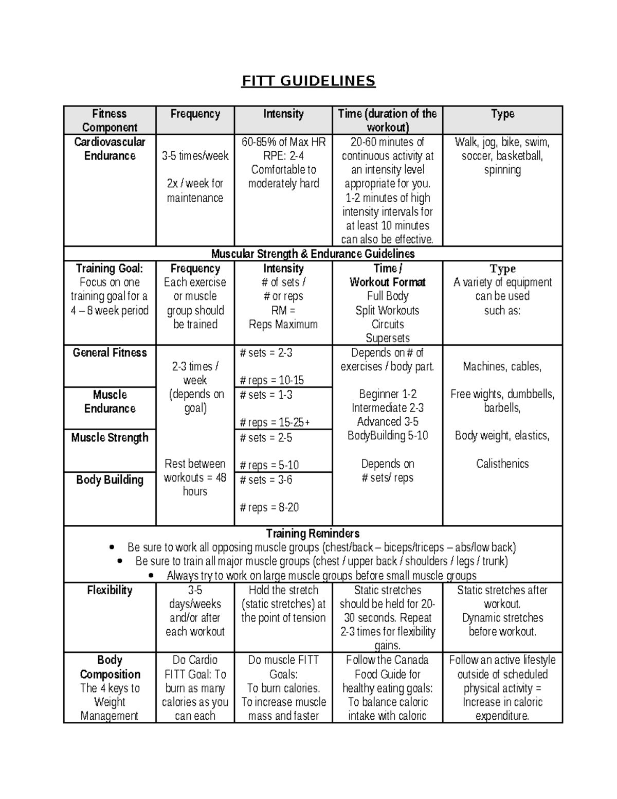 Blank FITT Table - FITT GUIDELINES Fitness Component Frequency ...