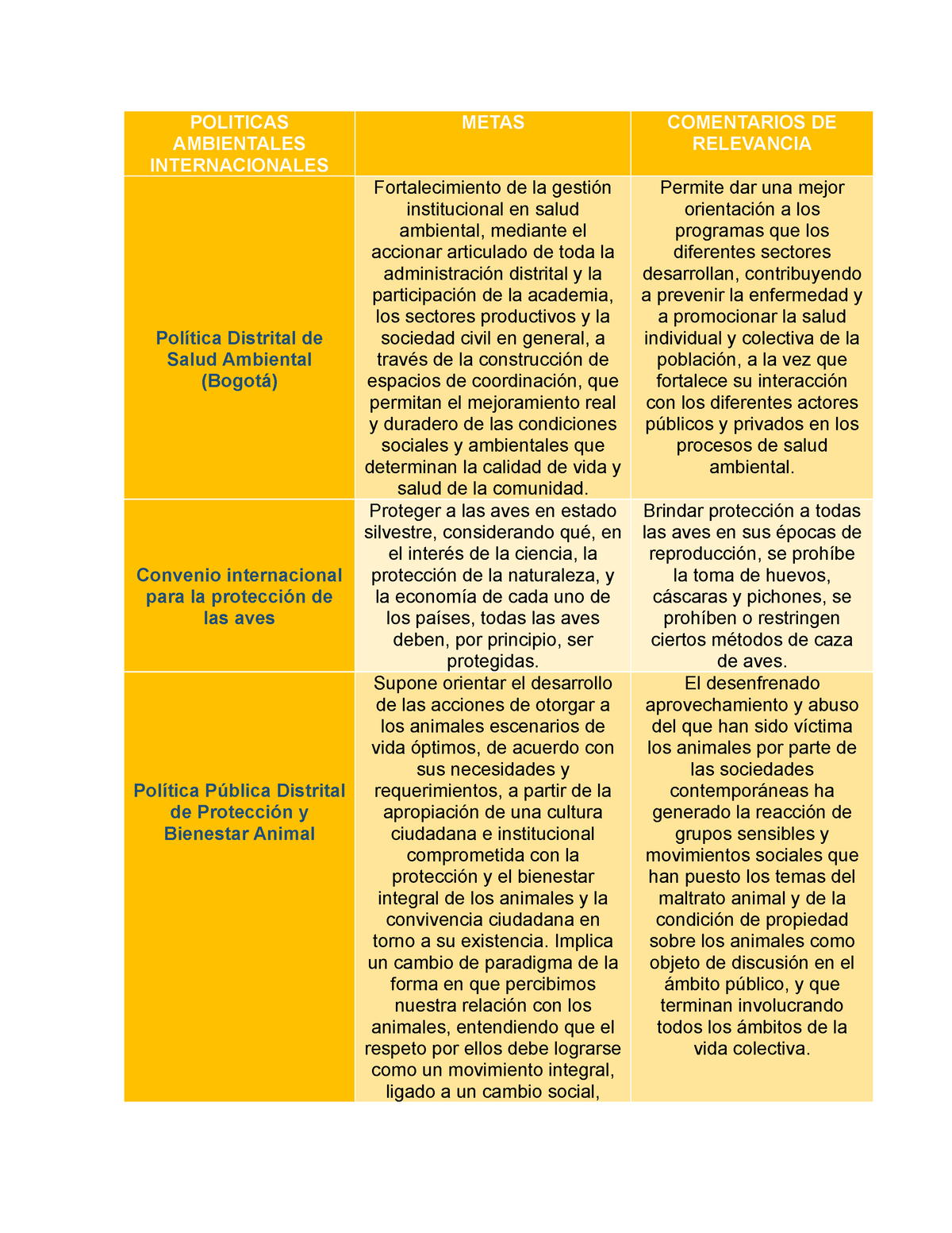 Cuadro Comparativo Politicas Ambientales Metas Comentarios