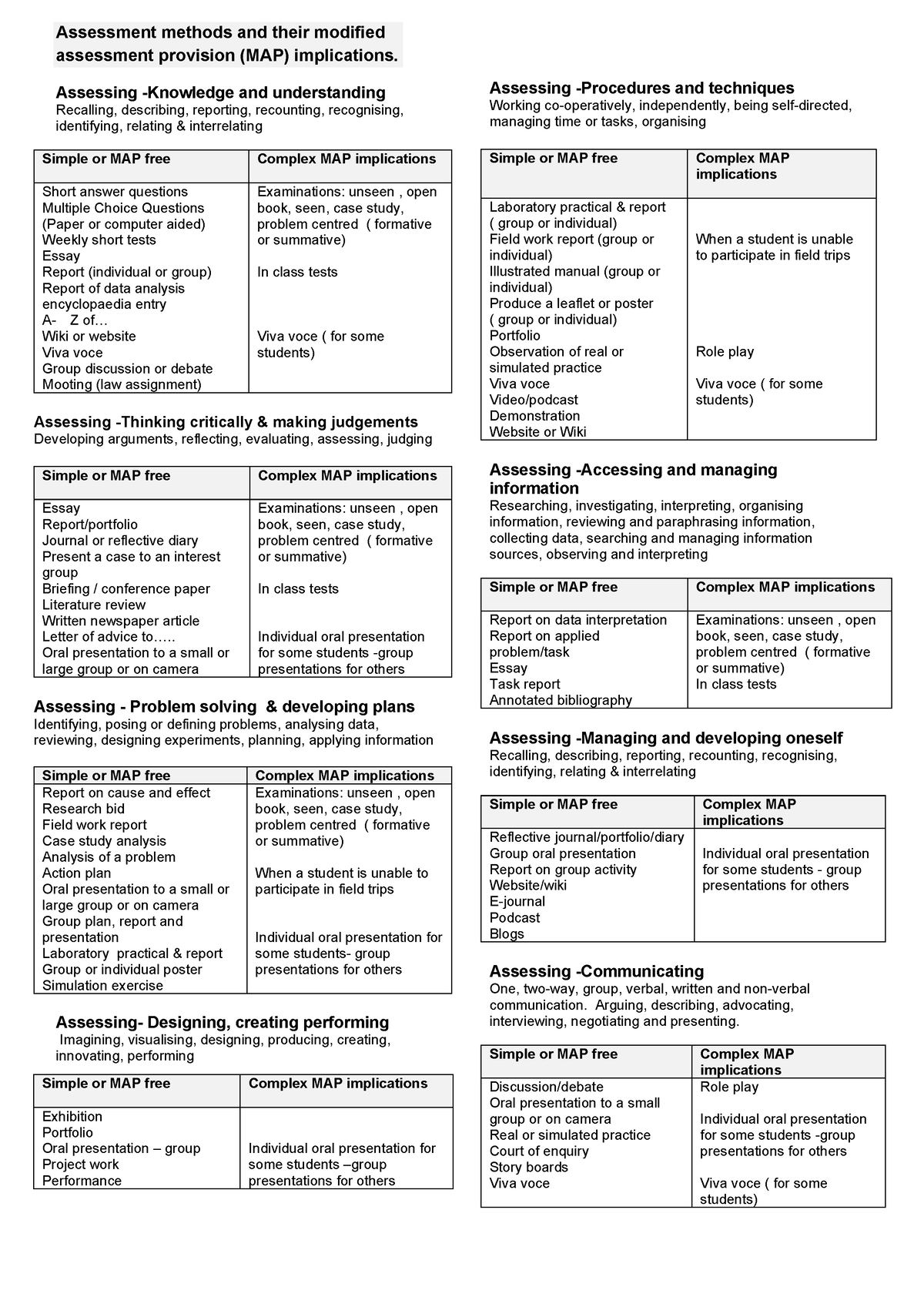 Assessment methods and their modified assessment provision feb 15v2 ...