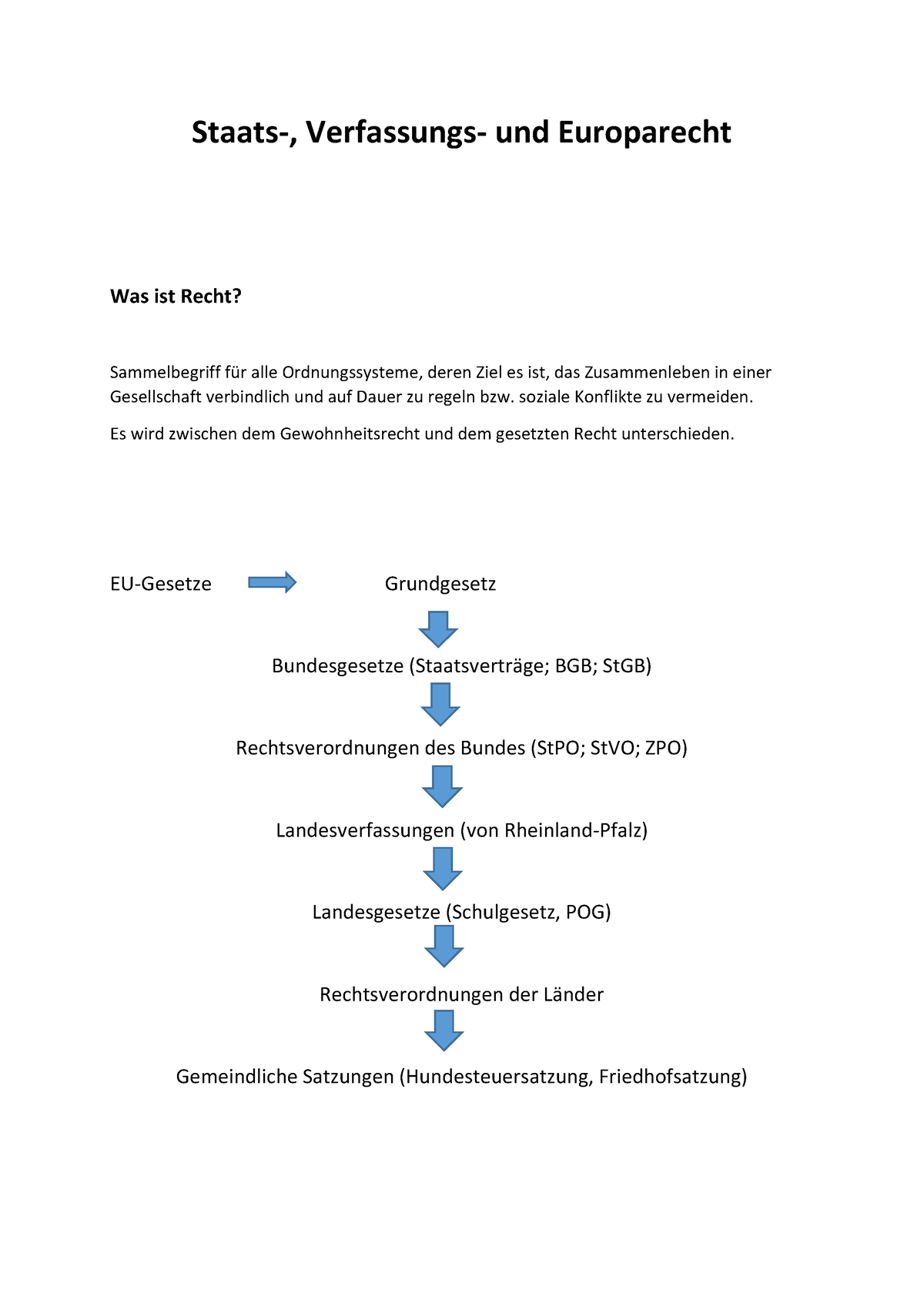 Staats-Verfassungs- Und Europarecht - Staats-, Verfassungs- Und ...