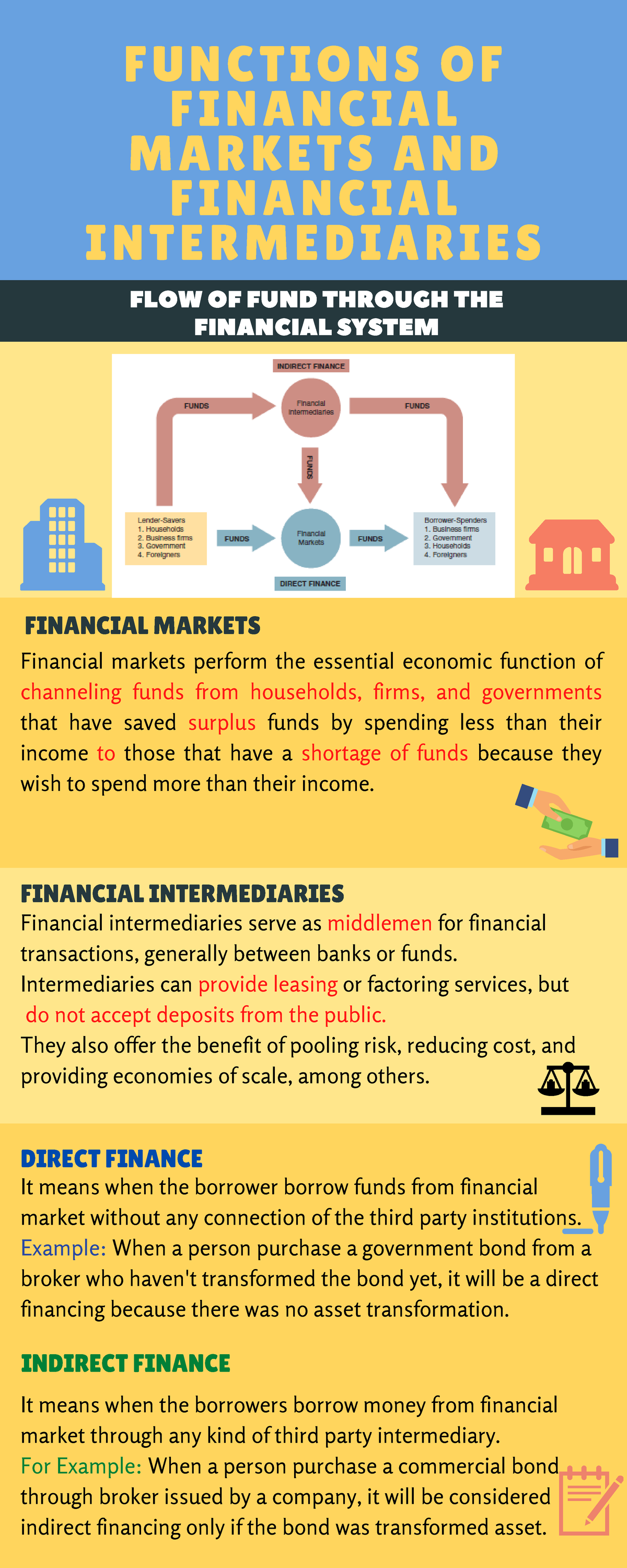 What Are Important Functions Of Financial Markets