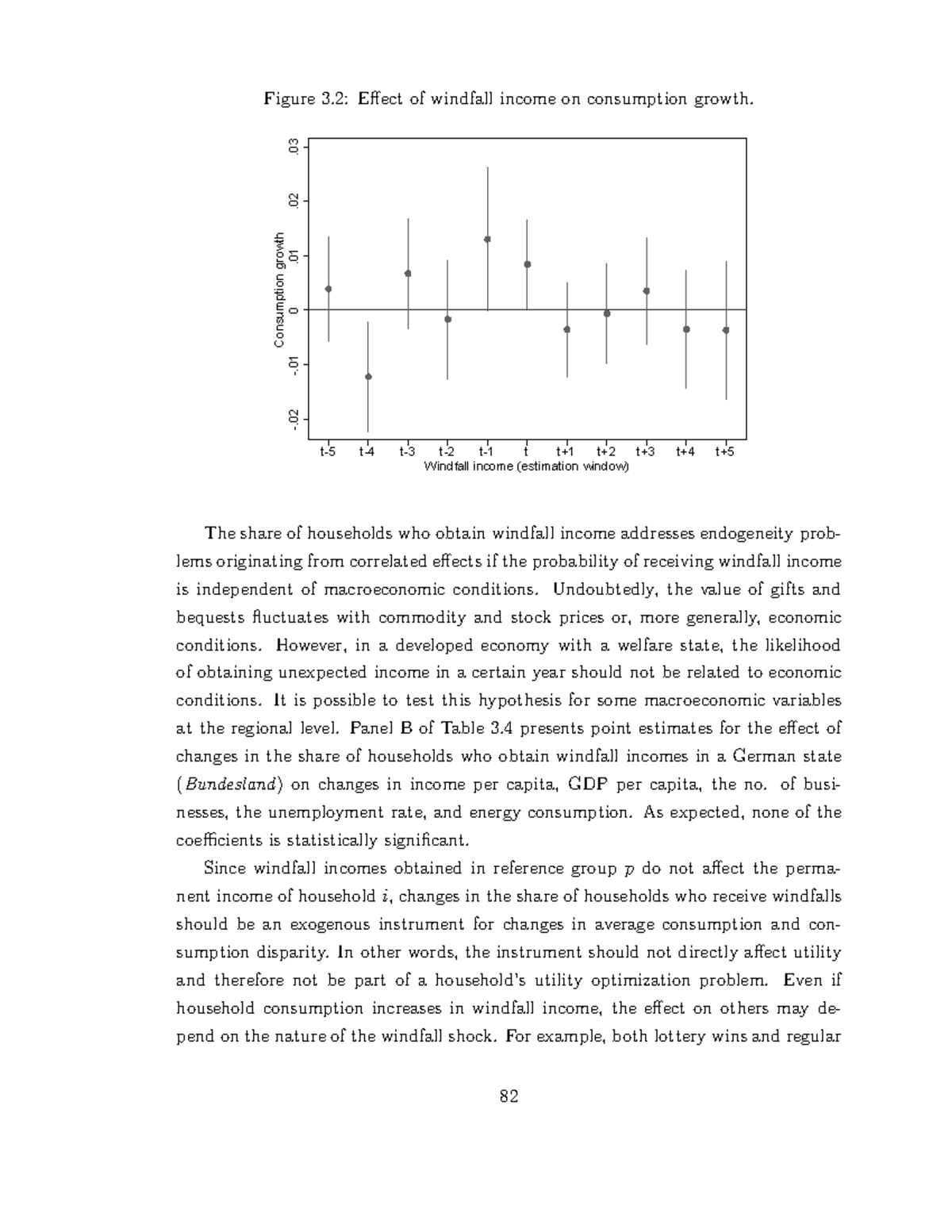 Empirical Studies in Behavioral 23 Figure 3 Effect of windfall
