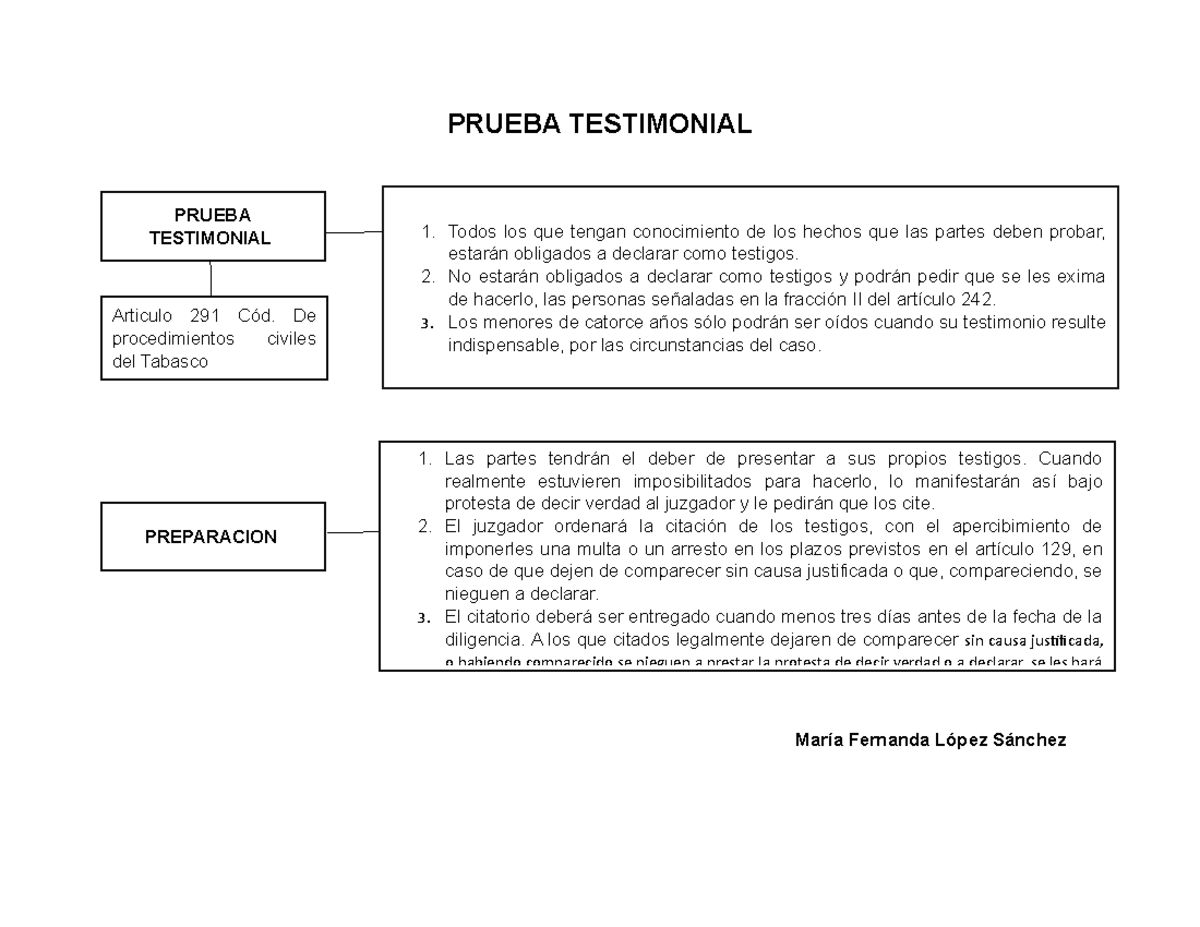 Prueba Testimonial - EXCELENTE - PRUEBA TESTIMONIAL María Fernanda