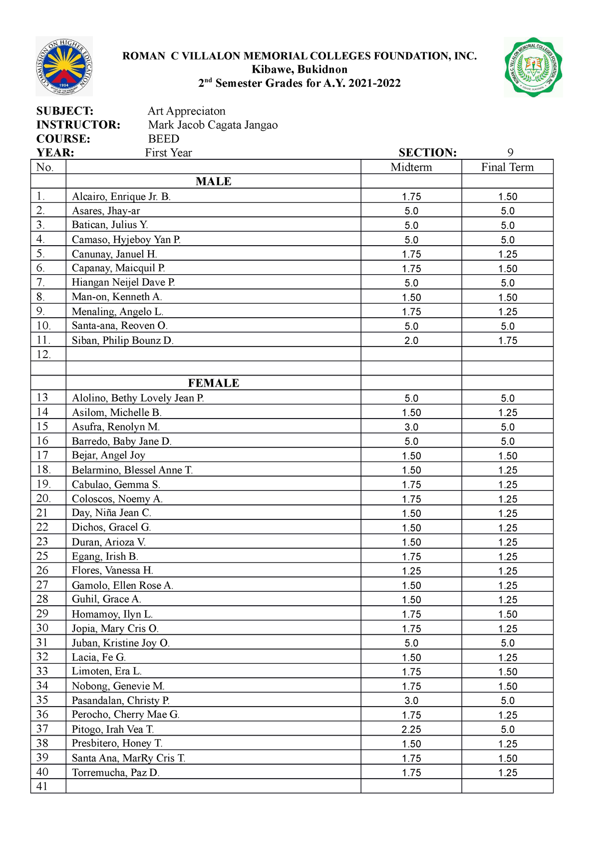 Sect 9 - quality - ROMAN C VILLALON MEMORIAL COLLEGES FOUNDATION, INC ...