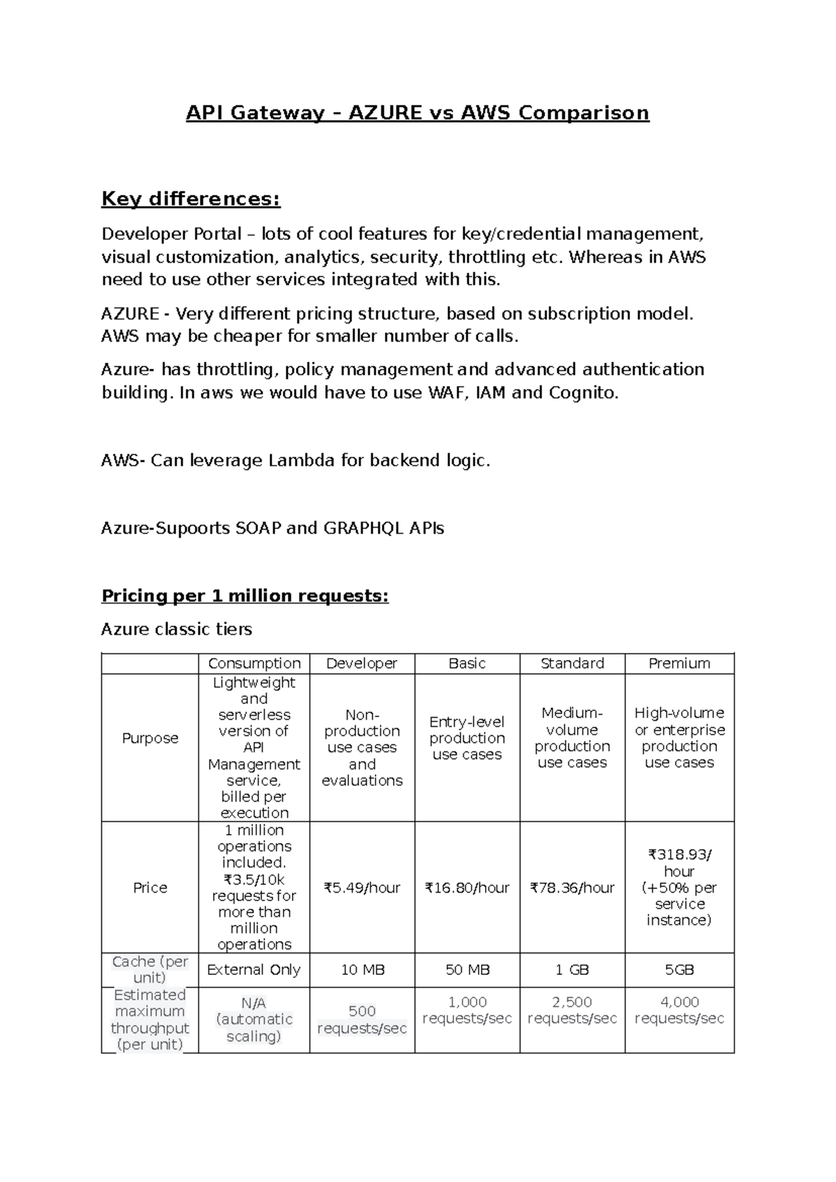 API Gateway - AWS vs Azure - API Gateway – AZURE vs AWS Comparison Key ...