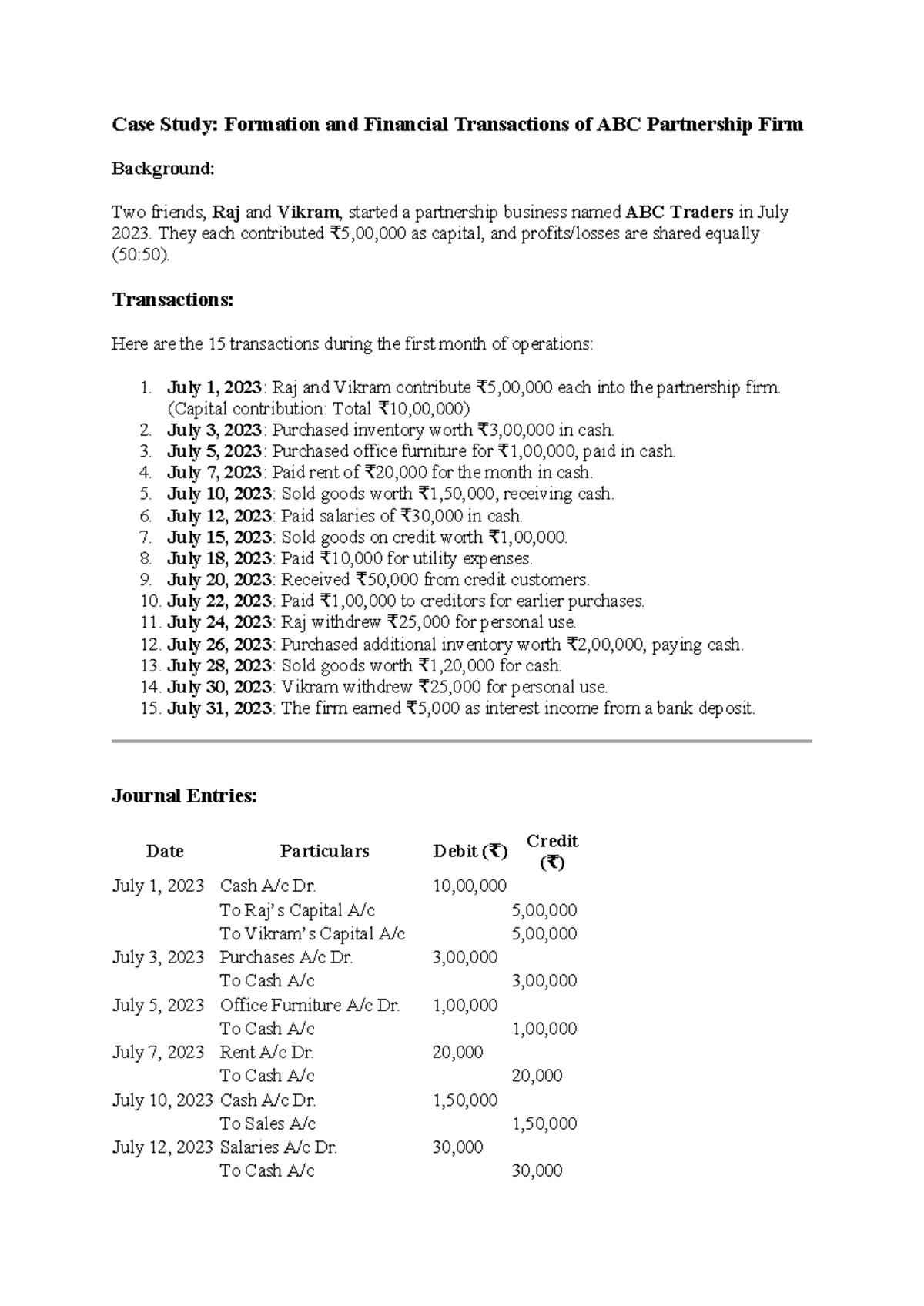 Case Study - They each contributed ₹5,00,000 as capital, and profits ...