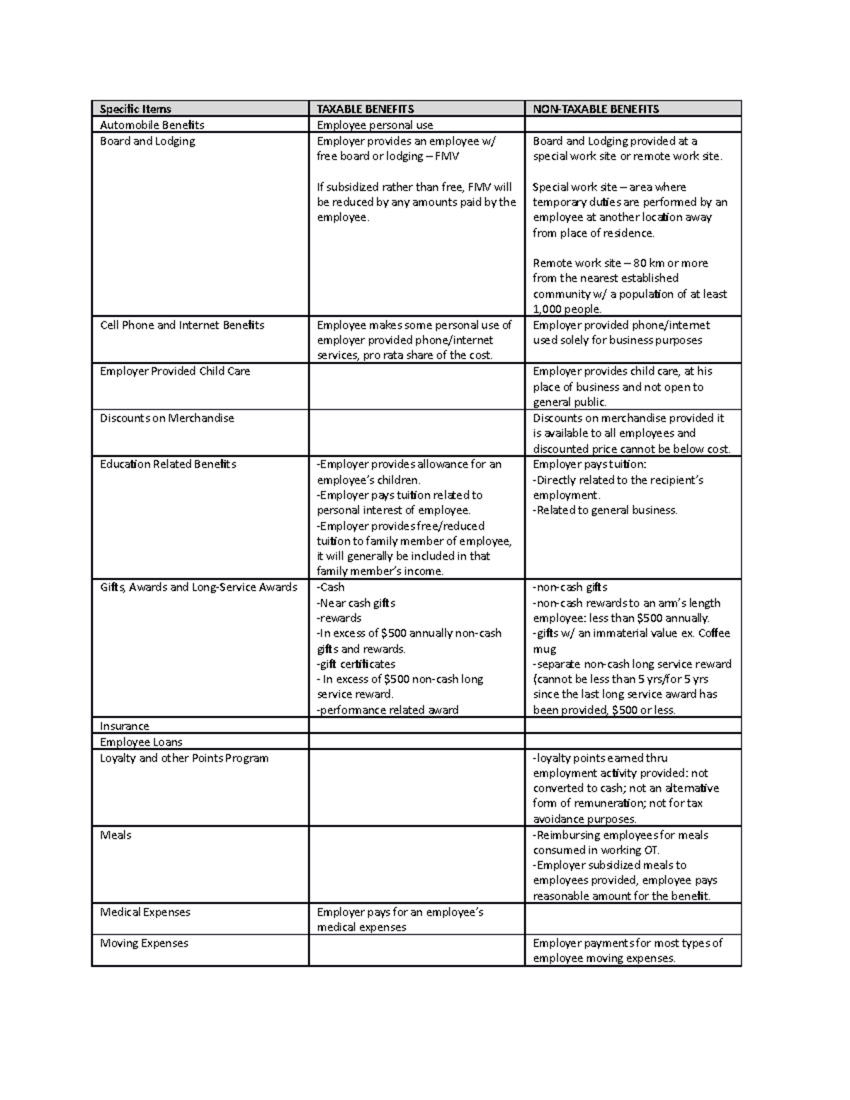 Specific Items Inclusions - Specific Items Automobile Benefits Board ...