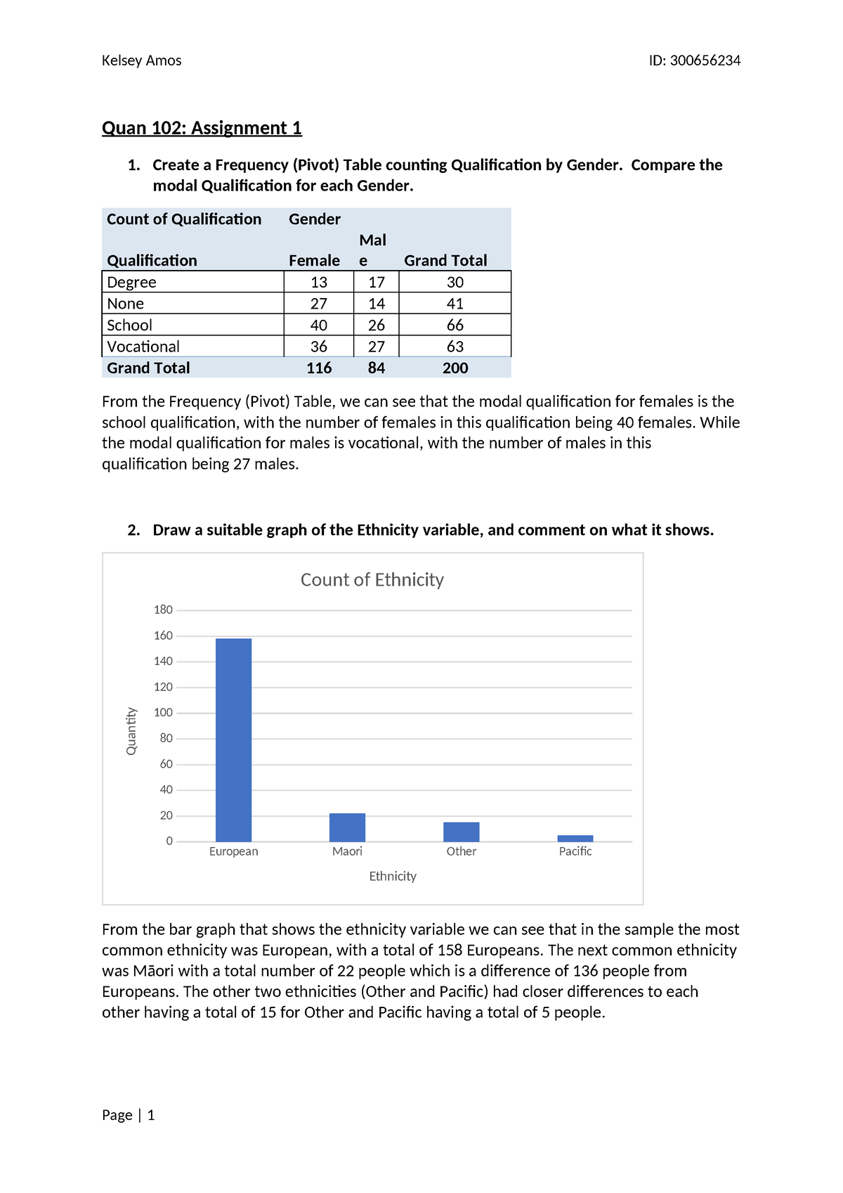 assignment-1-create-a-frequency-pivot-table-counting-qualification