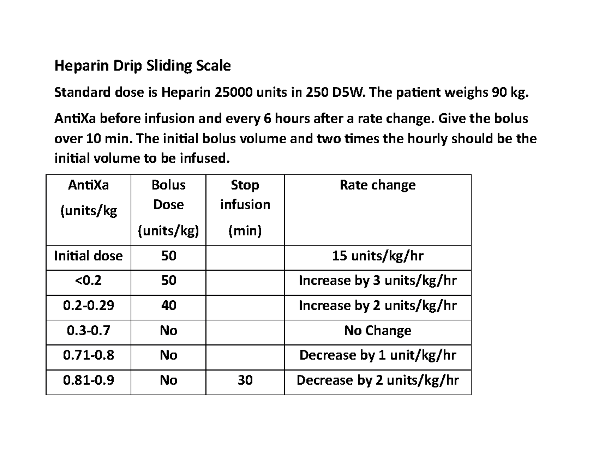 Heparin Drip Sliding Scale 2020 Heparin Drip Sliding Scale Standard