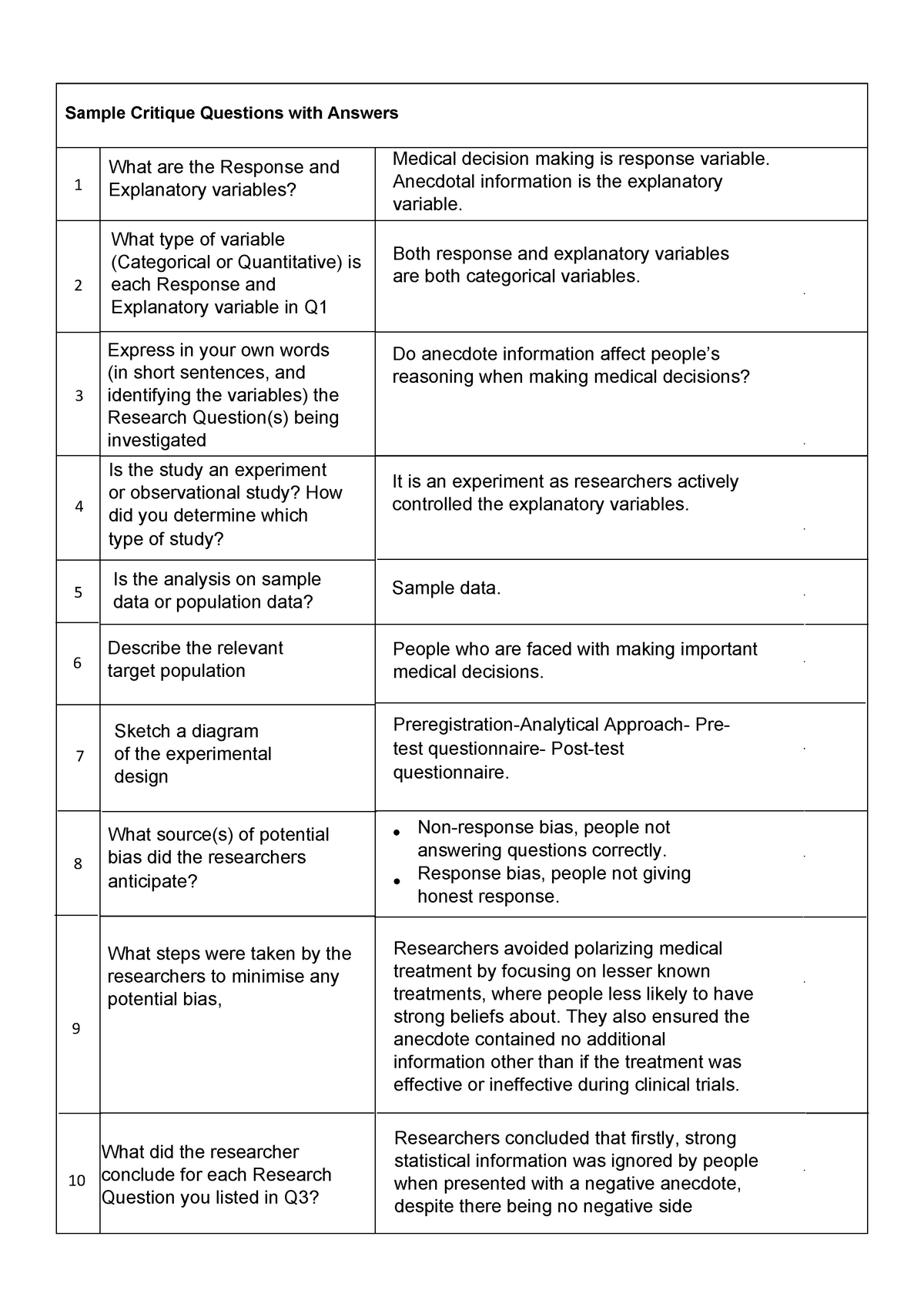 sample-critique-anecdotal-information-is-t-he-explanatory-variable-2