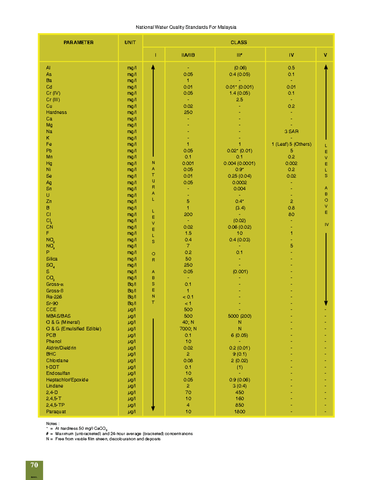 water-quality-index-standard-70-annex-national-water-quality