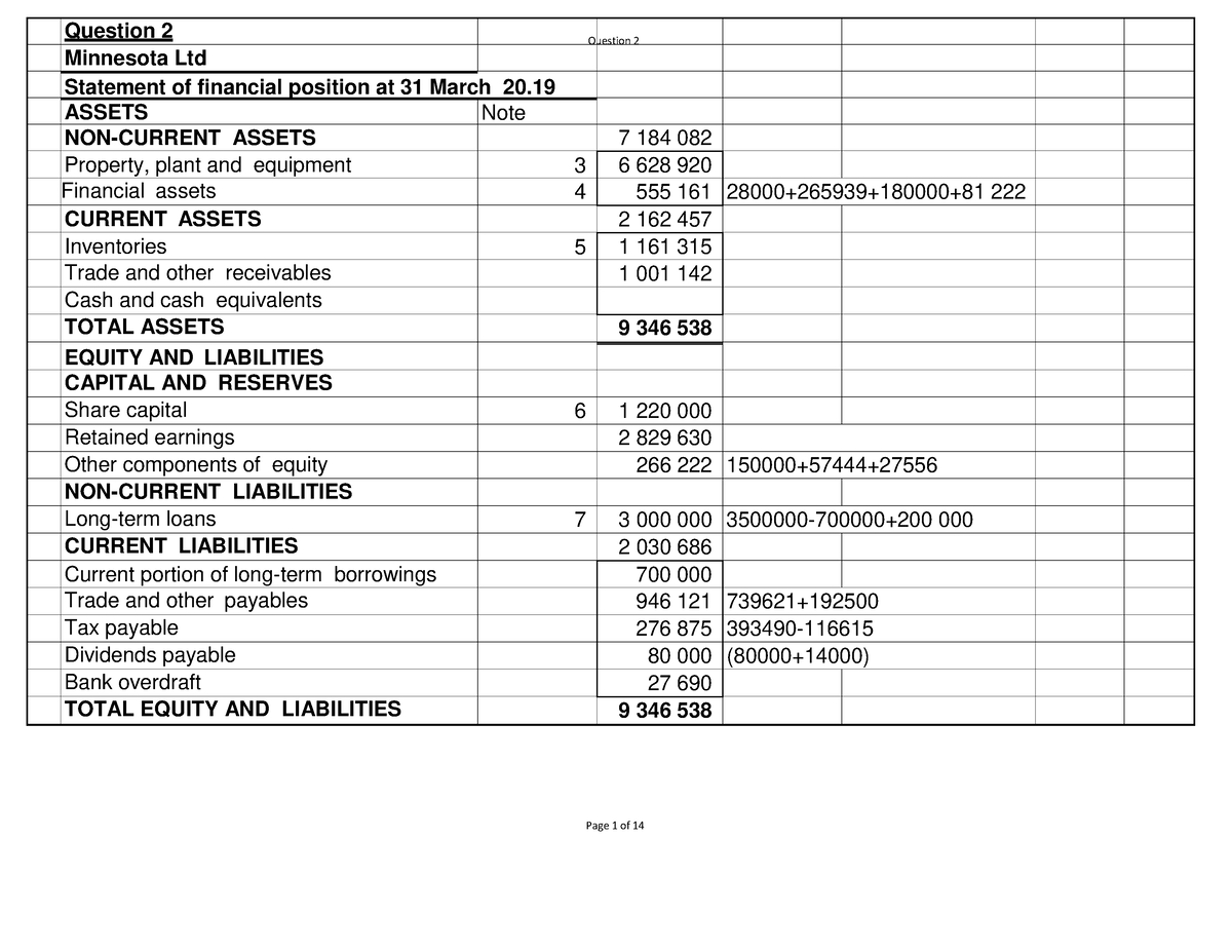 Memorandum Illustrative Example Minnesota Ltd 2021 Final - Question 2 ...