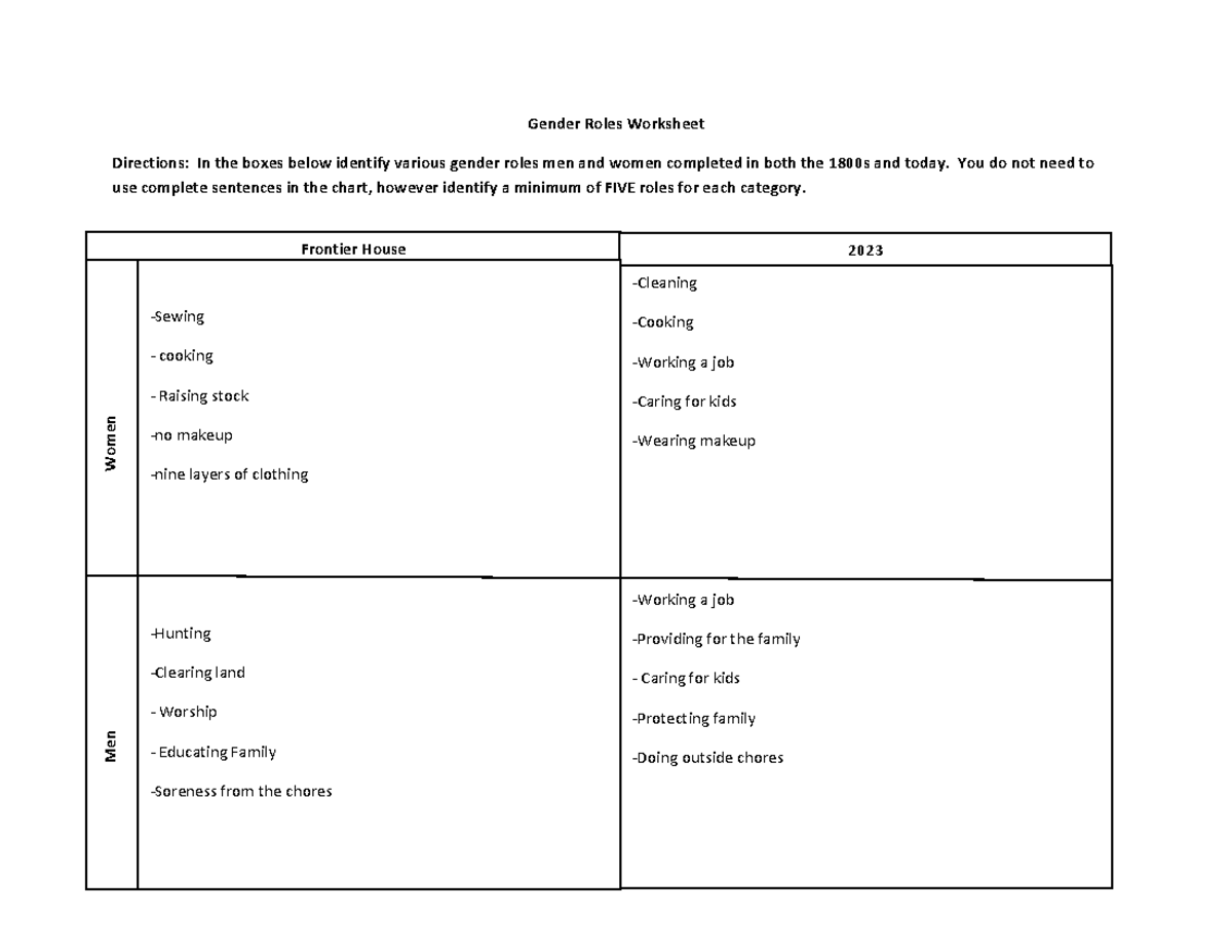 Frontier House Spring 2023 Gender Roles Worksheet Directions In the