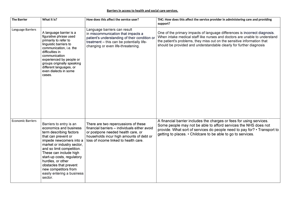 The Barrier (Autosaved) - The Barrier What it is? How does this affect ...