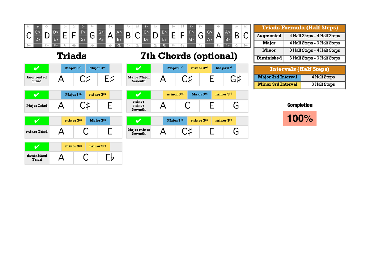 triads-worksheet-major-3-rd-minor-3rd-major-3rd-major-major-seventh-a-c-e-g-minor-3-rd-major