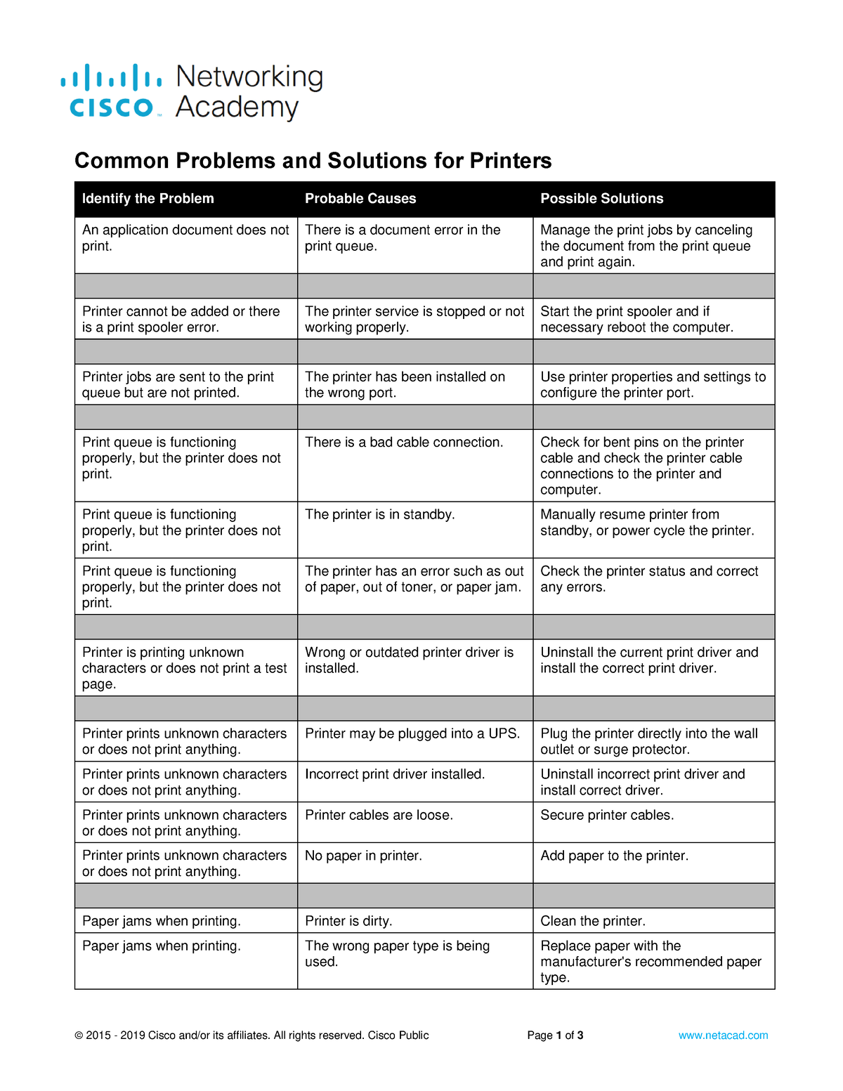 8-5-8-2-common-problems-and-solutions-for-printers-2015-2019-cisco