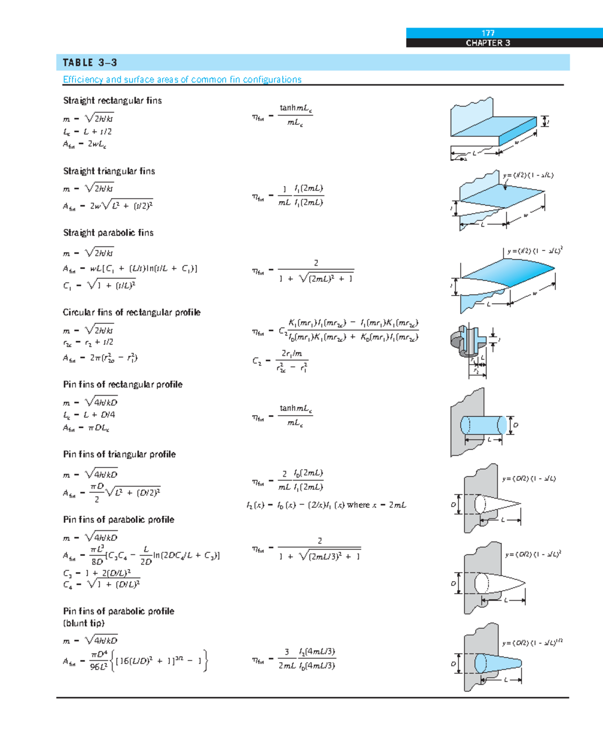 Formulas Transferncia Calor - 177 CHAPTER 3 Straight rectangular fins m ...