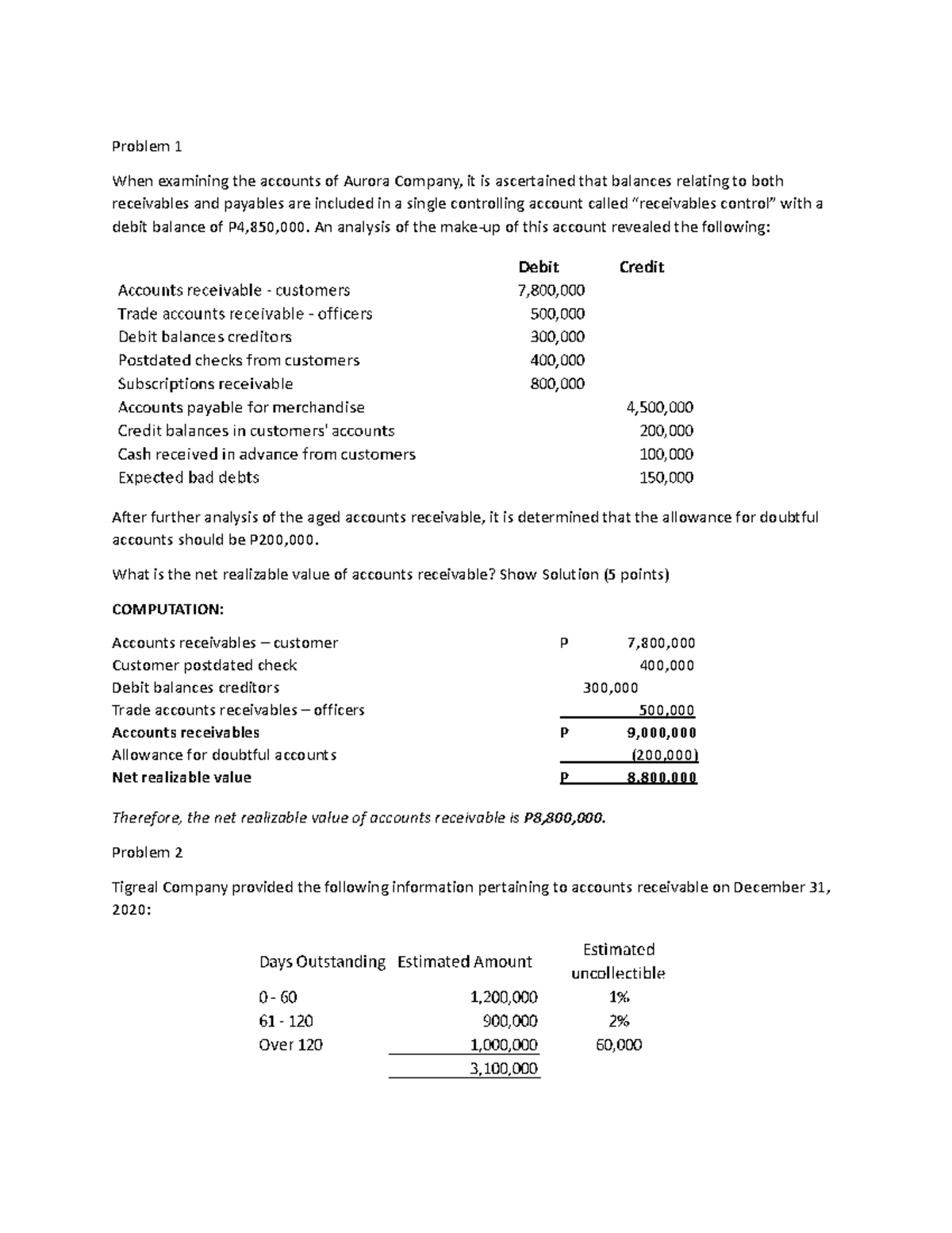 Receivables - Ususbdjdoendjkddnfnnfnxz snjsjs d ...