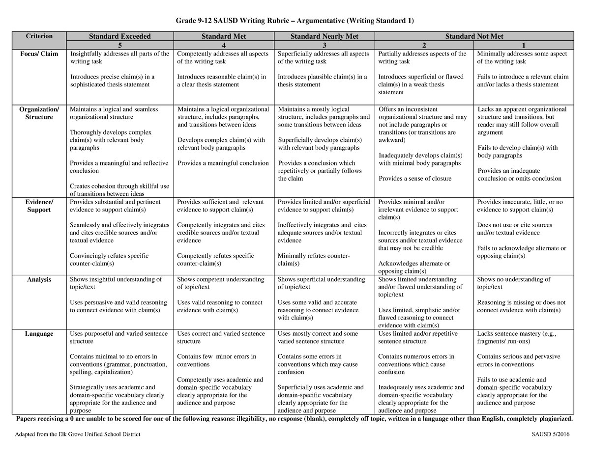 9-12-argumentative-writing-rubric-grade-9-12-sausd-writing-rubric