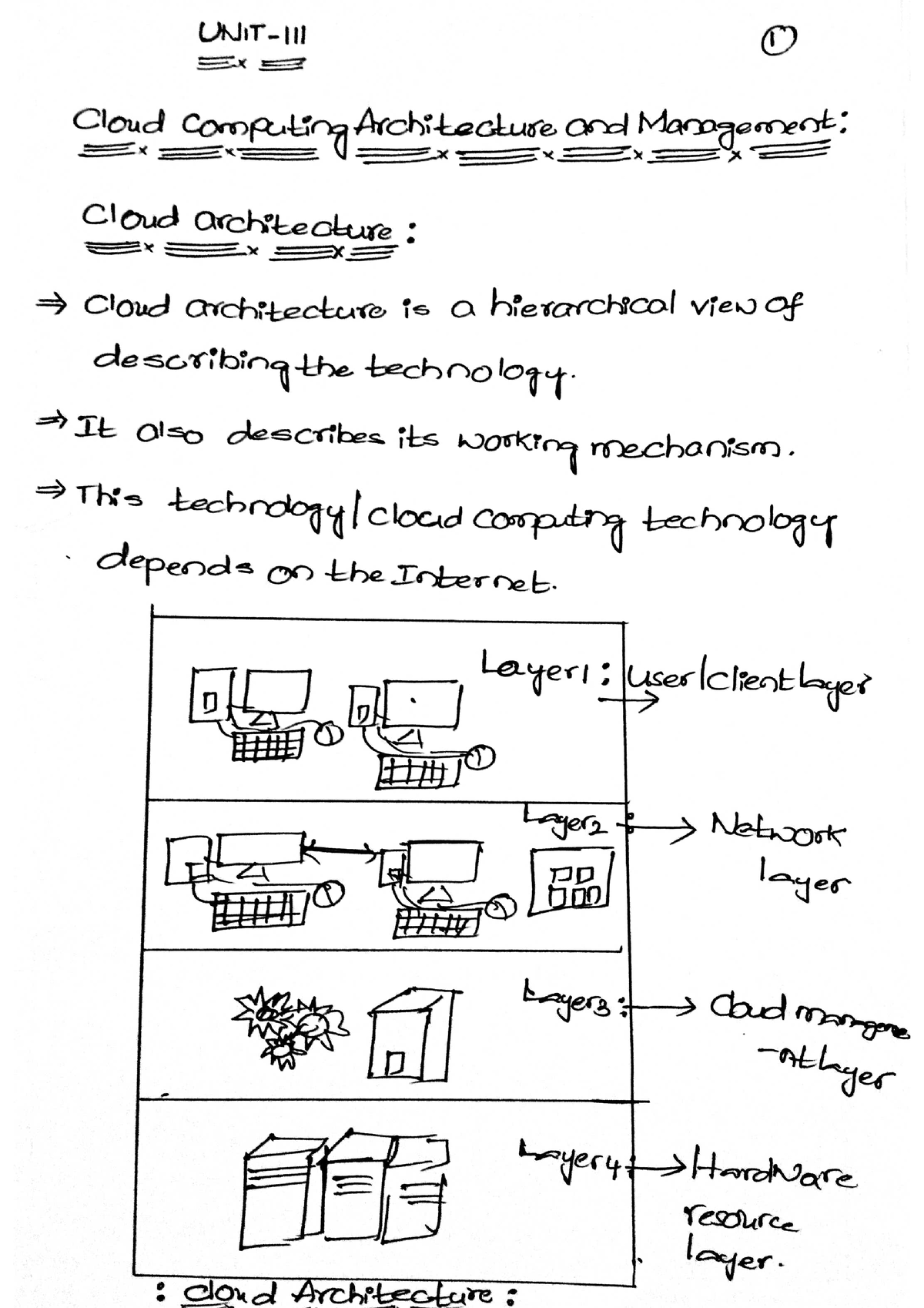 Cloud Computing Unit-III Notes - R18 B.Tech. Cse (Computer Networks ...