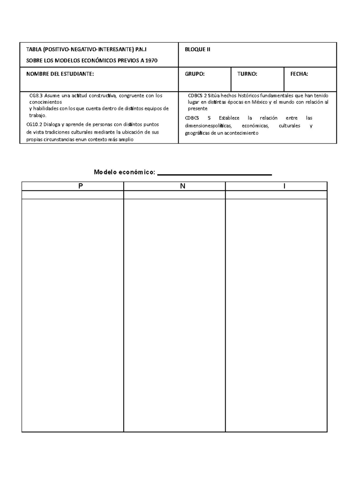 Tabla PIN - PLANTILLA - TABLA (POSITIVO-NEGATIVO-INTERESANTE) P.N SOBRE ...