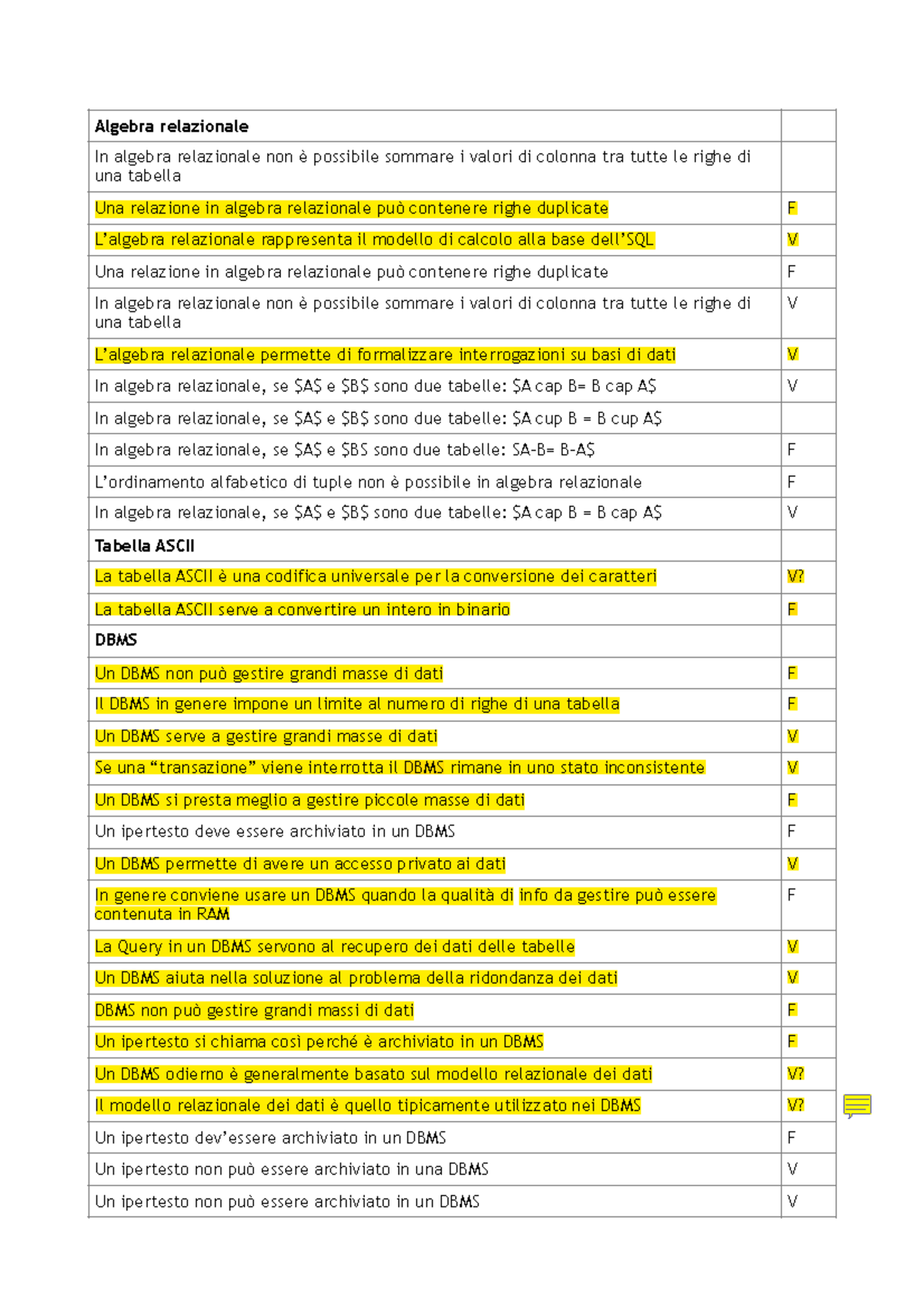 tabella ascii da scarica