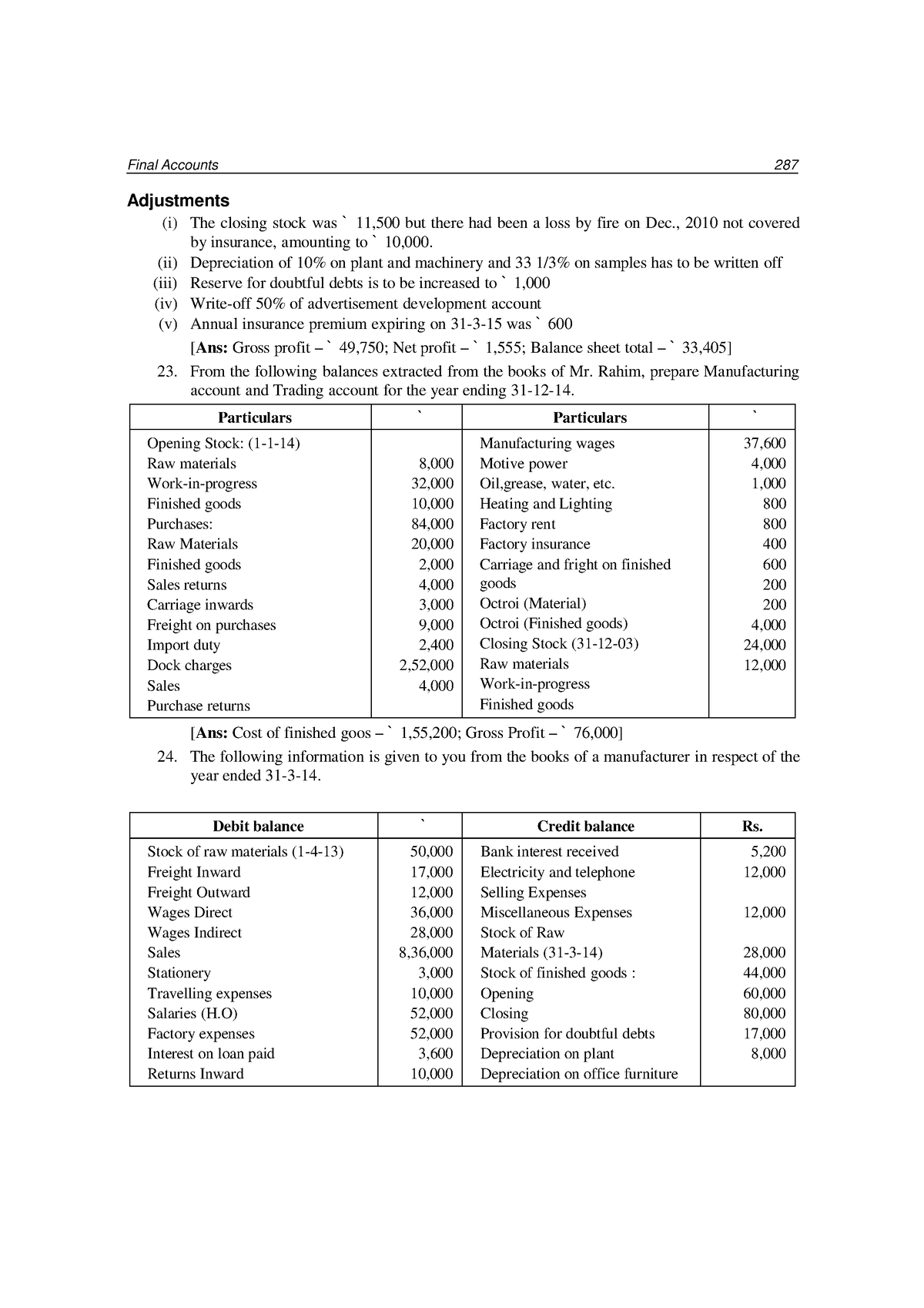 Financial Accounting - BMS -294 - Final Accounts 287 Adjustments (i ...