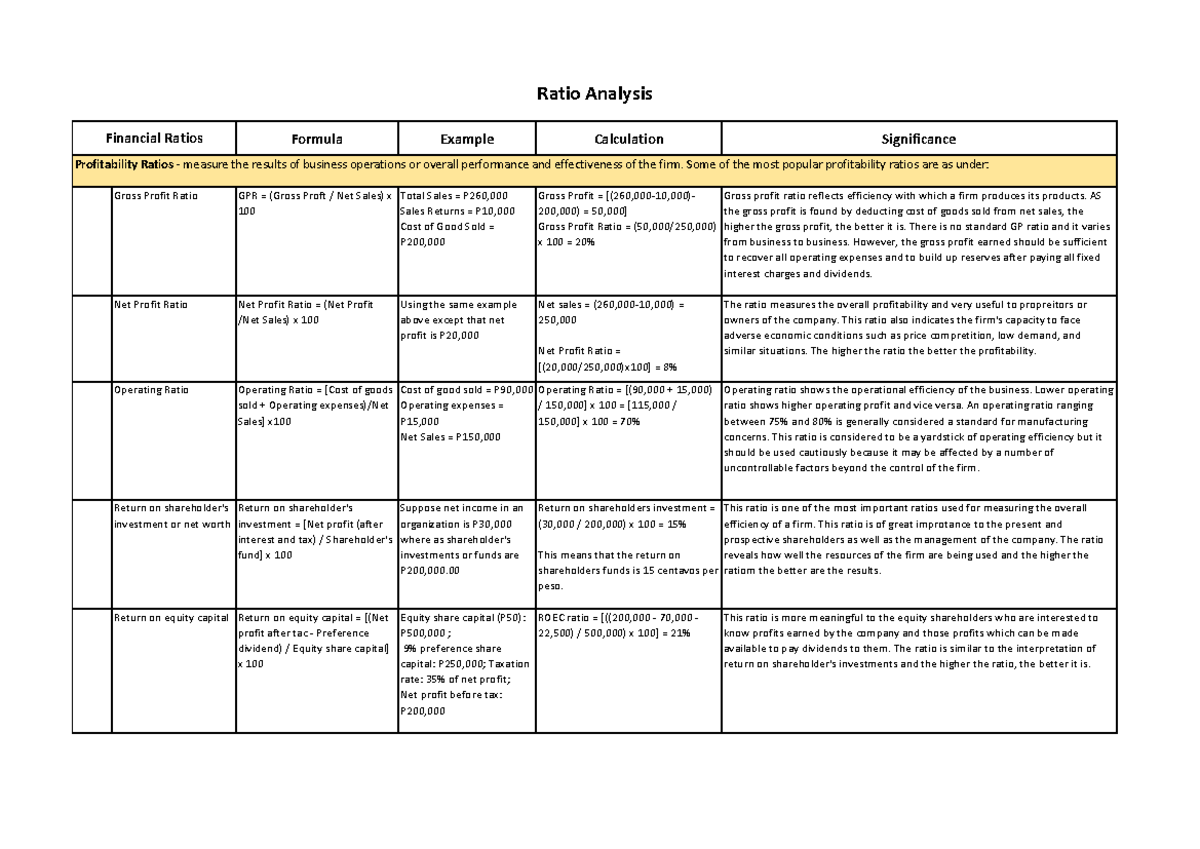 Chapter 1 Ratio Analysis - Formula Example Calculation Significance ...