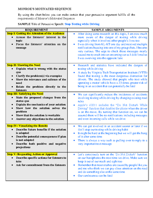 Text while driving - persuasive - MONROE'S MOTIVATED SEQUENCE By using the  chart below you can make - Studocu