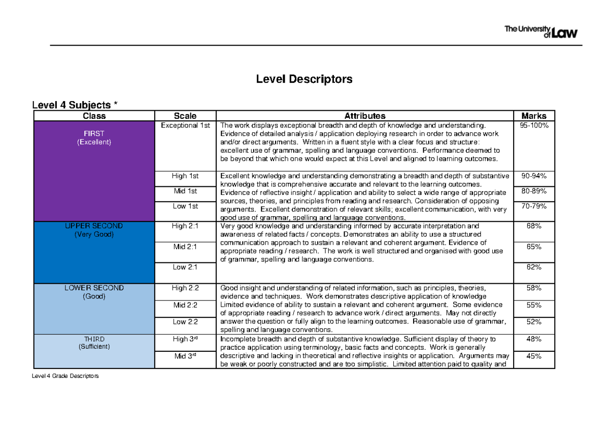 level 4 descriptors Level 4 Grade Descriptors Level Descriptors Level