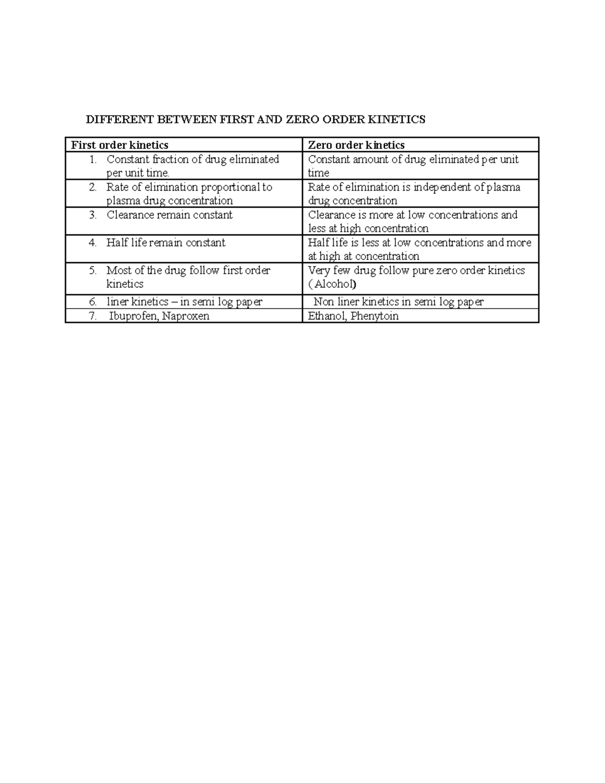 biotrans-etc-different-between-first-and-zero-order-kinetics-first-order-kinetics-zero-order