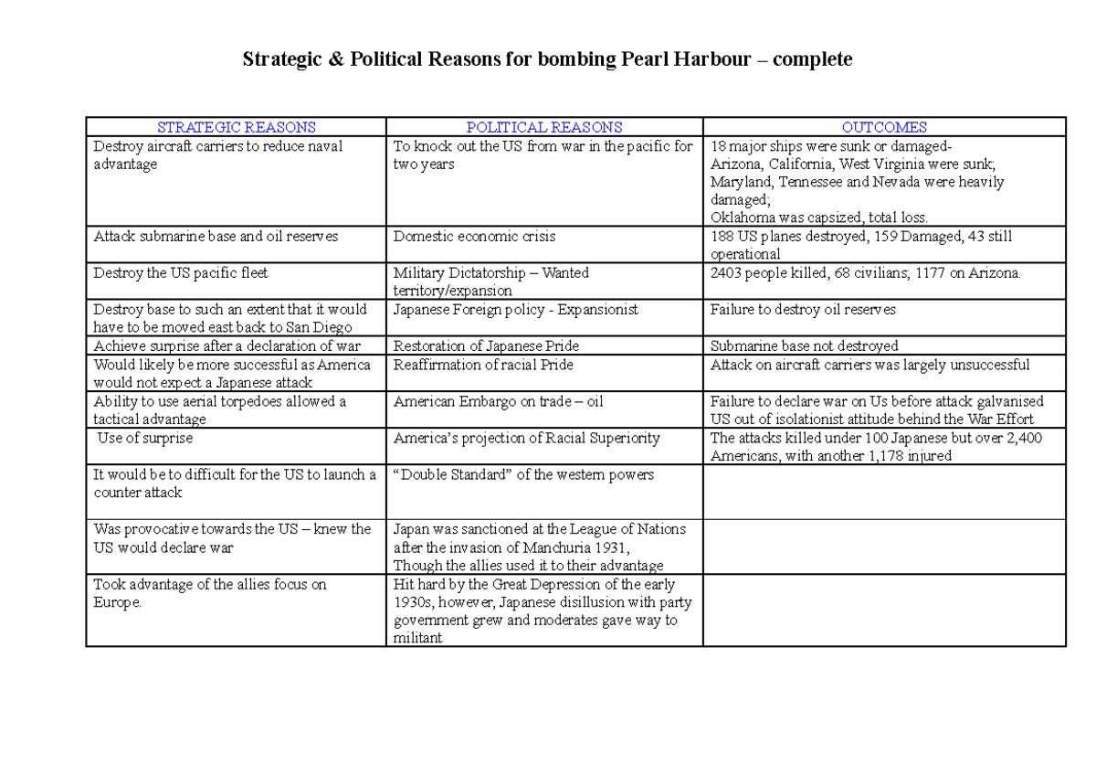 Strategic+%26+Political+Reasons+for+bombing+Pearl+Harbour+%E2%80%93 ...