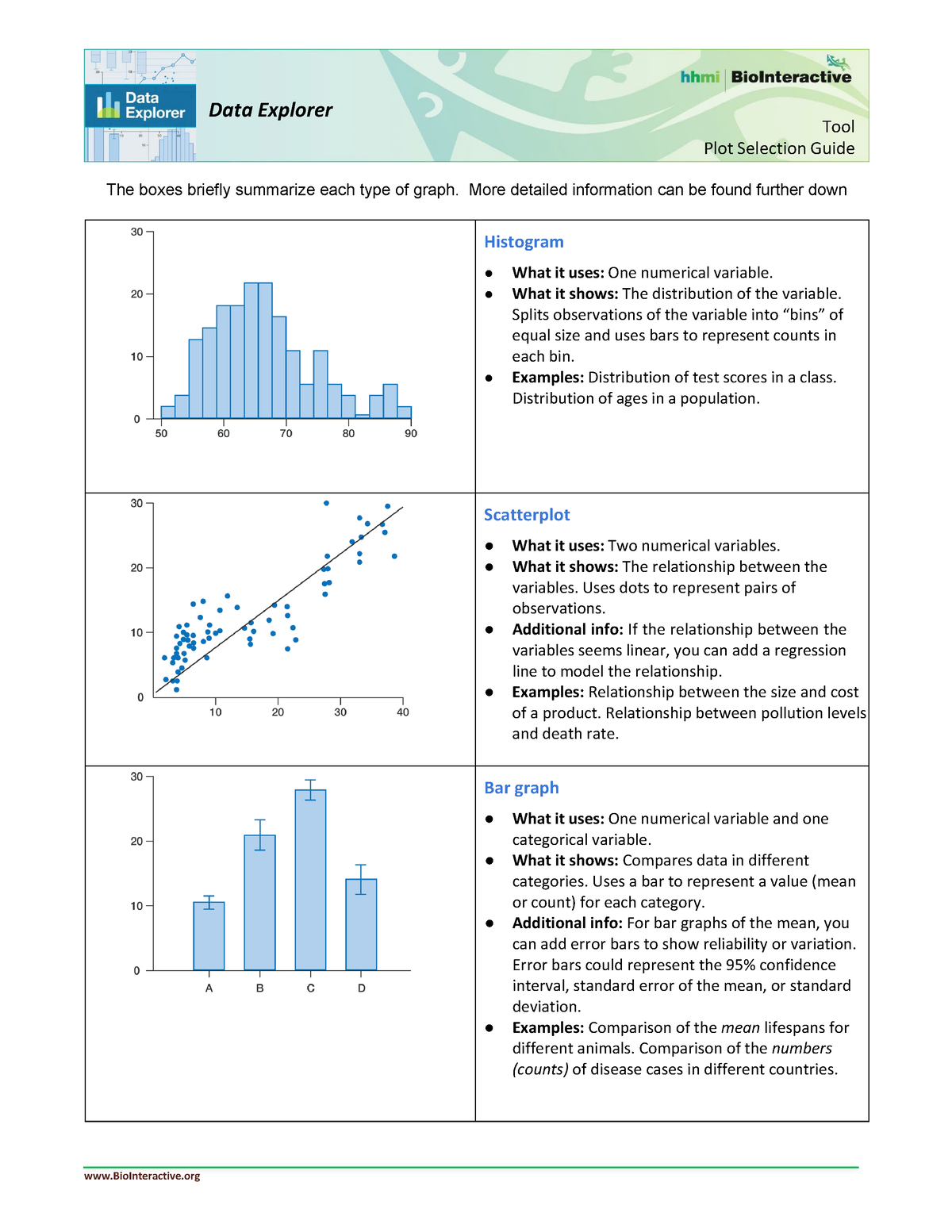 Plot Graph Selection Guide combined - BioInteractive The boxes briefly ...