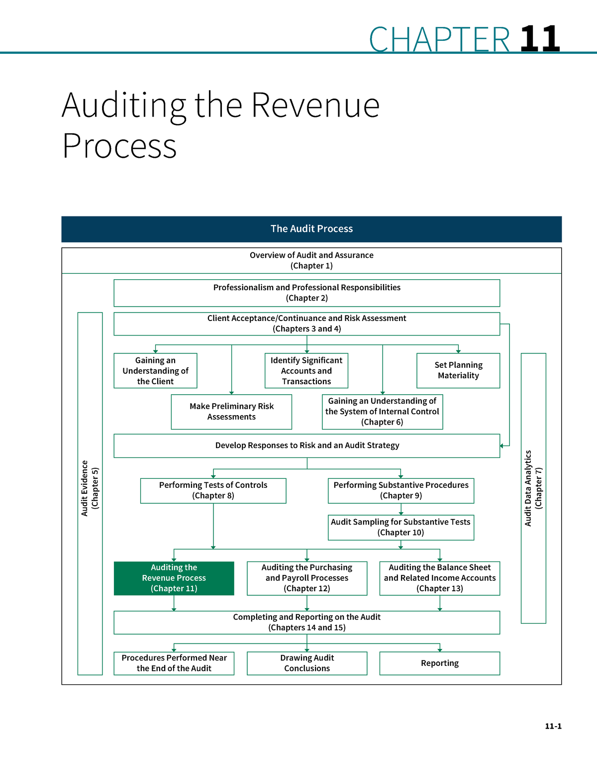 3005-Auditing+A+Practical+Approach+with+Data+Analytics+by+Raymond+10 ...