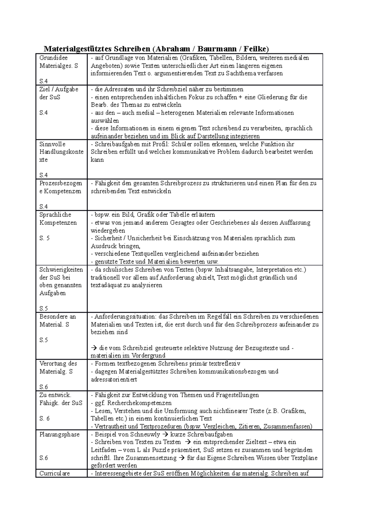 Materialgestütztes Schreiben übung Pdf Klasse 8