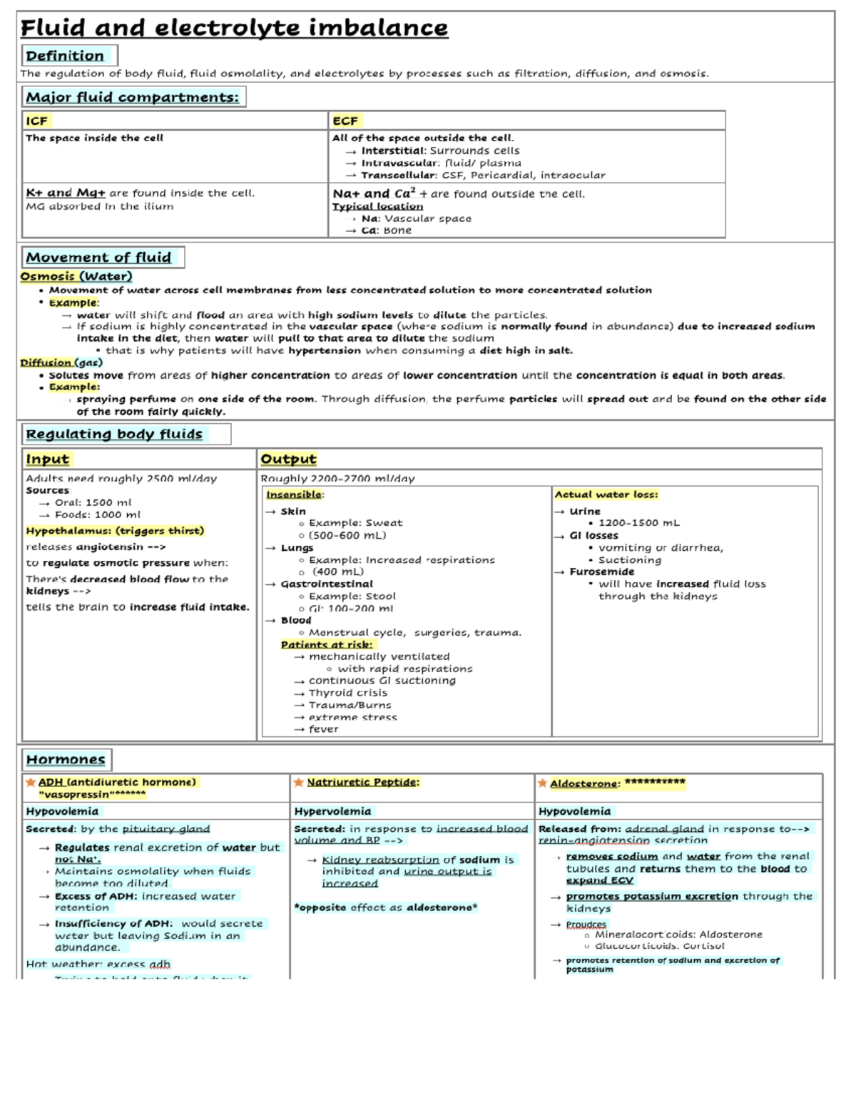 F + E - fluid and electrolyte notes - KSPN-0104 - Studocu