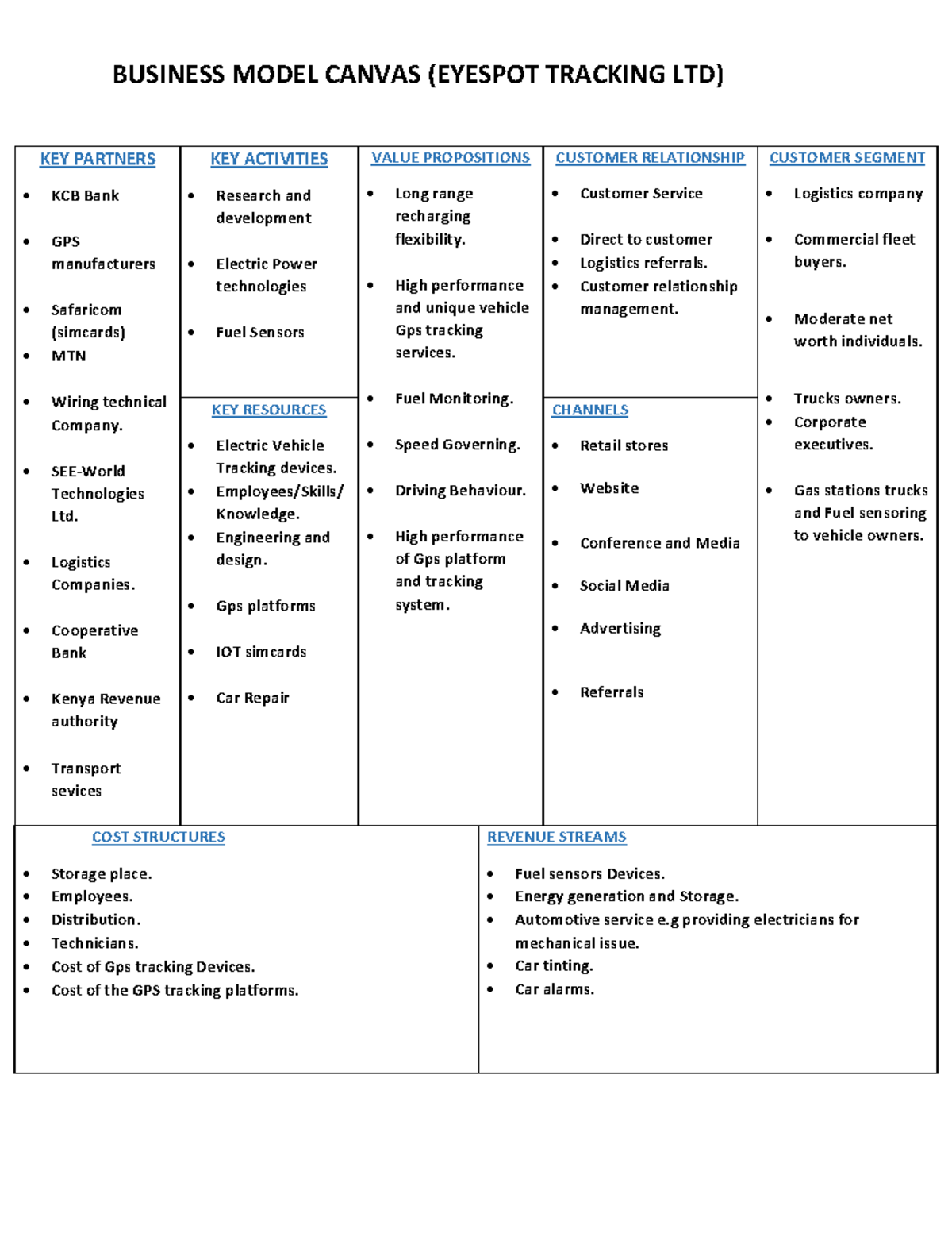 the business model and the business plan mastery test