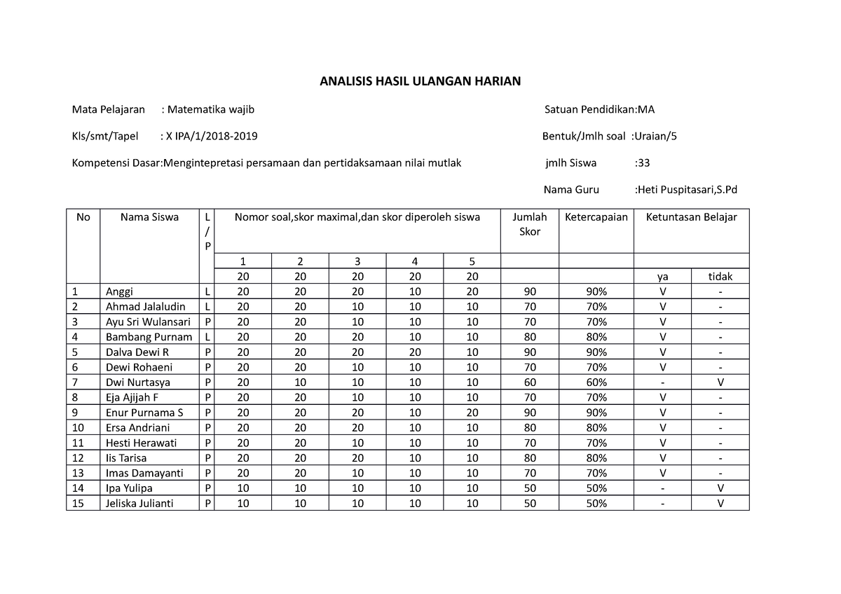 Analisis Hasil Ulangan Harian ANALISIS HASIL ULANGAN HARIAN Mata   Thumb 1200 848 