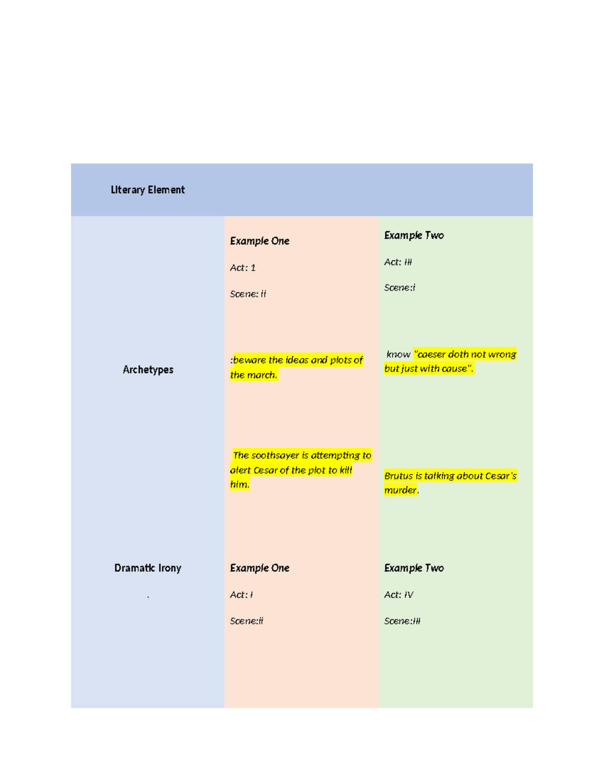 Document 532211224 - idk - Literary Element Archetypes Example One Act ...